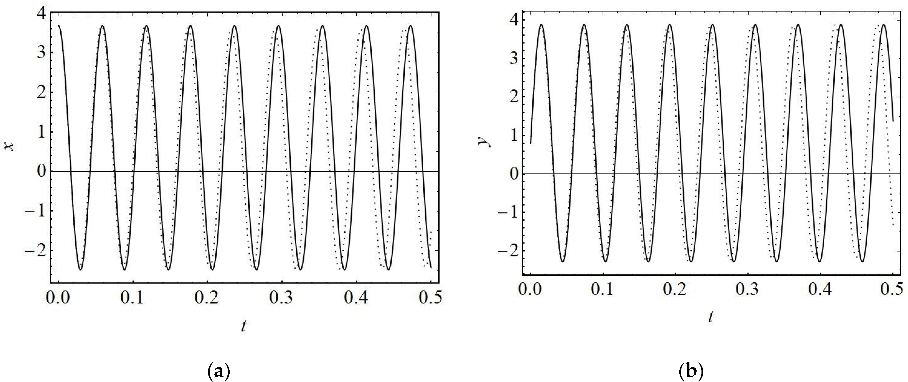 Mathematics 10 03214 g002 550
