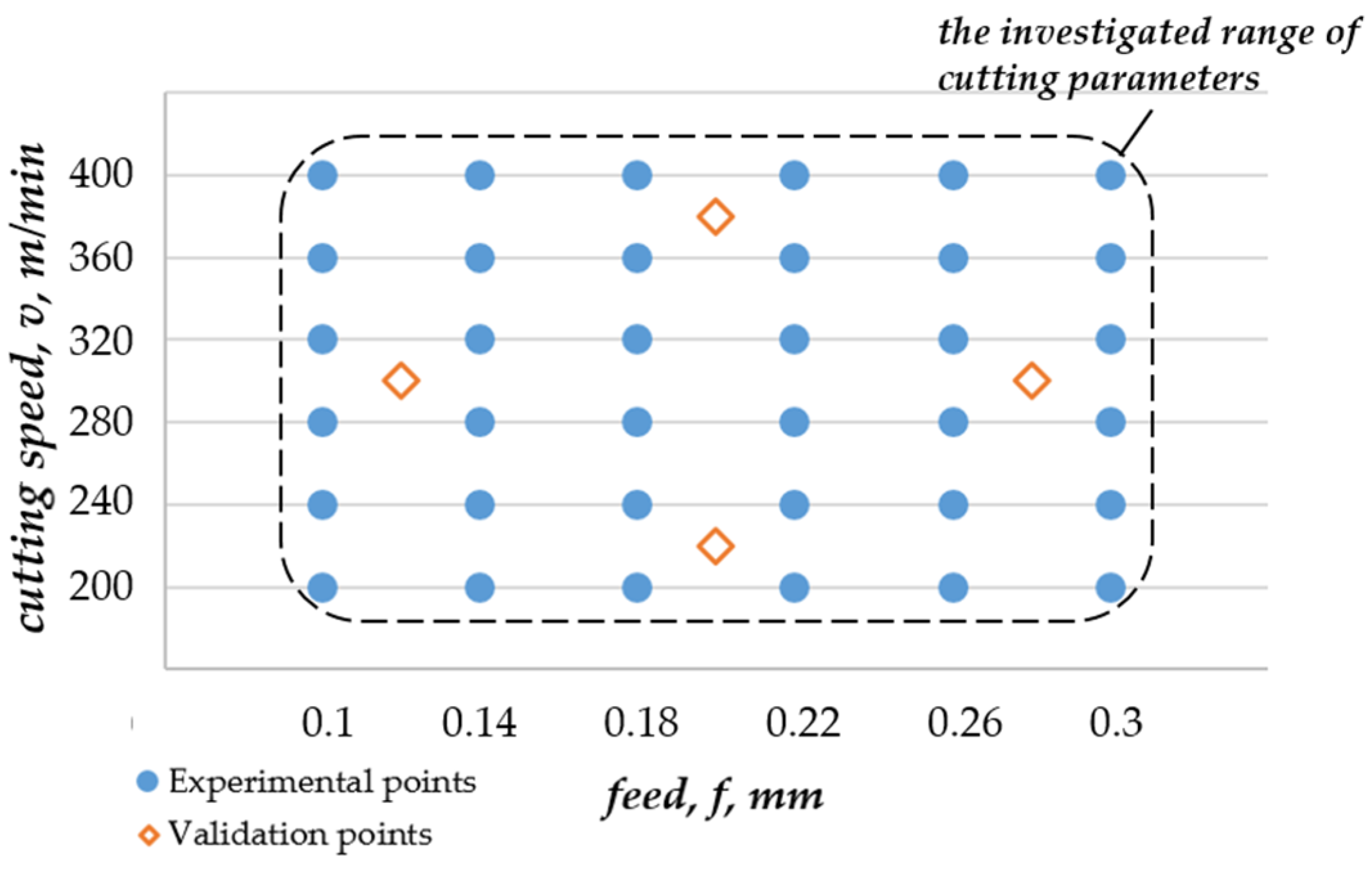 Mathematics 10 03214 g004 550