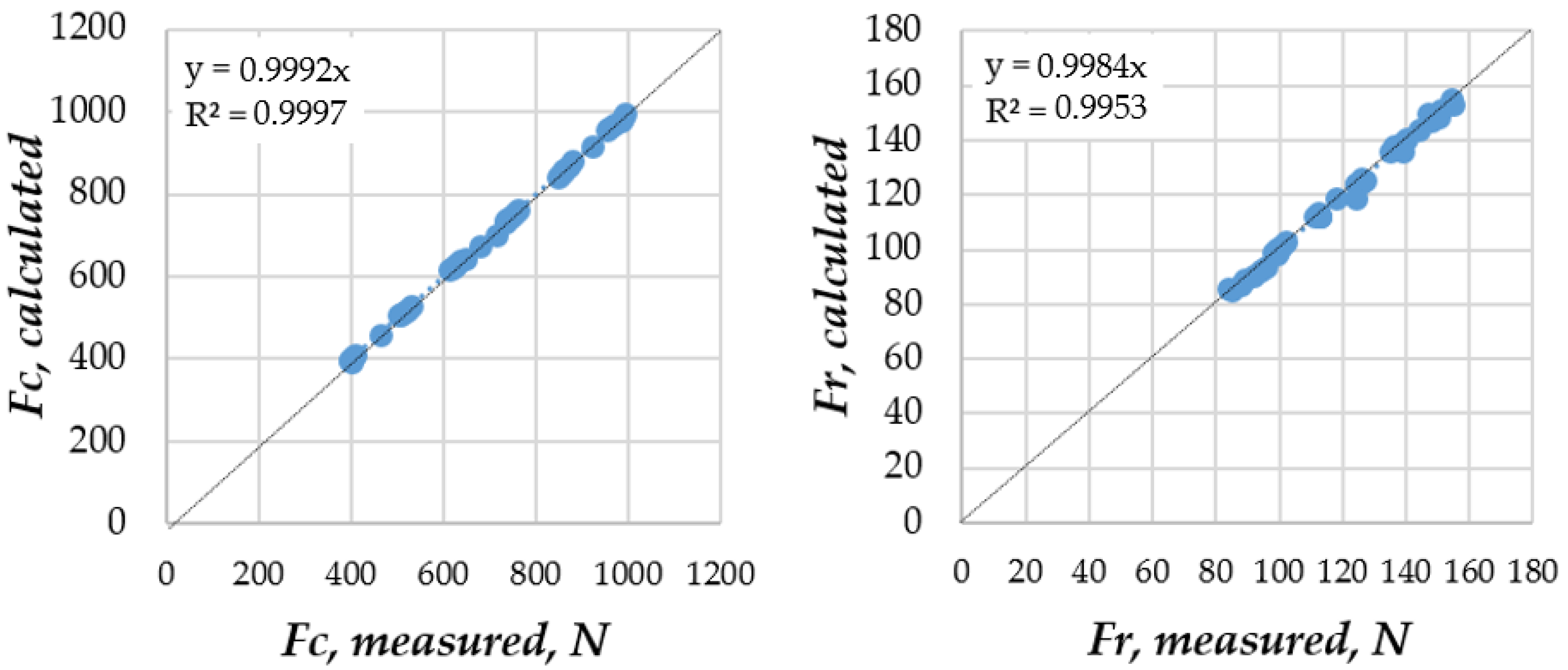 Mathematics 10 03214 g005 550