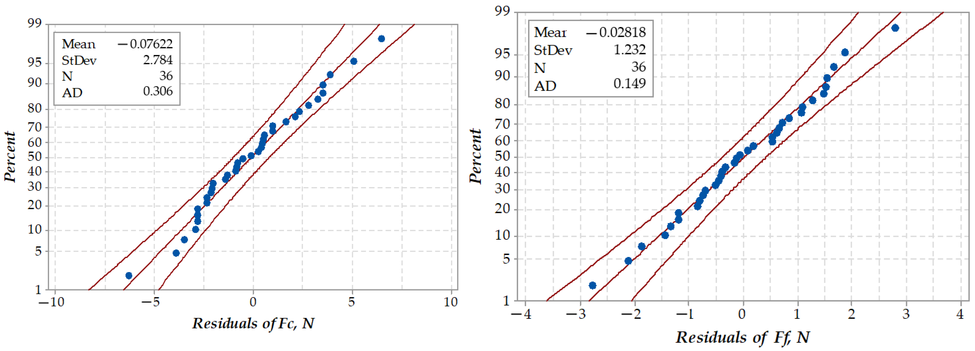 Mathematics 10 03214 g006 550