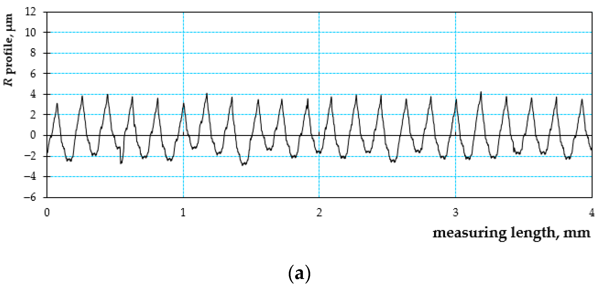 Mathematics 10 03214 g007a 550