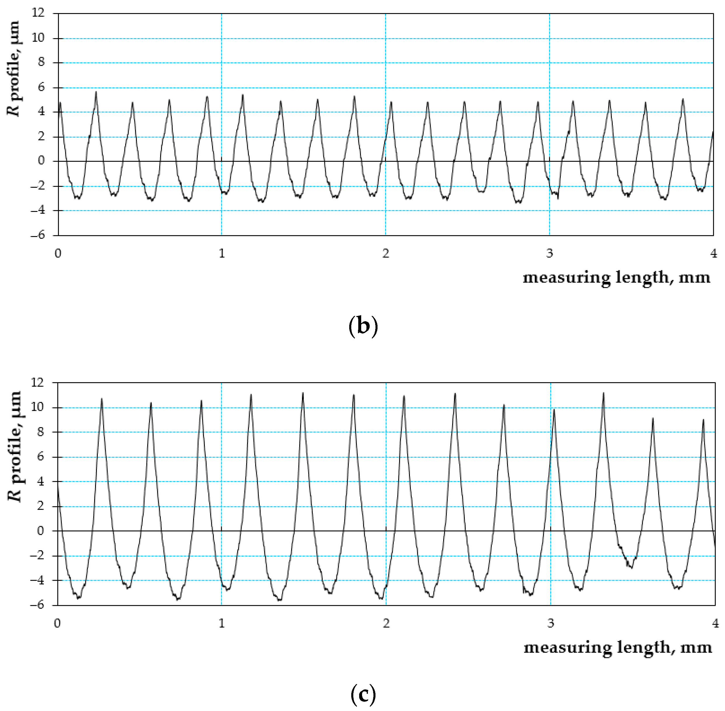 Mathematics 10 03214 g007b 550