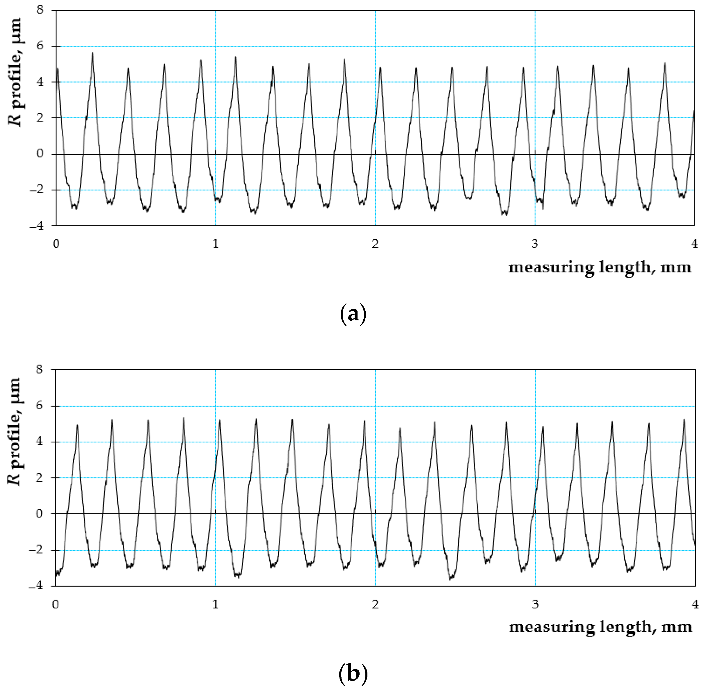Mathematics 10 03214 g008a 550