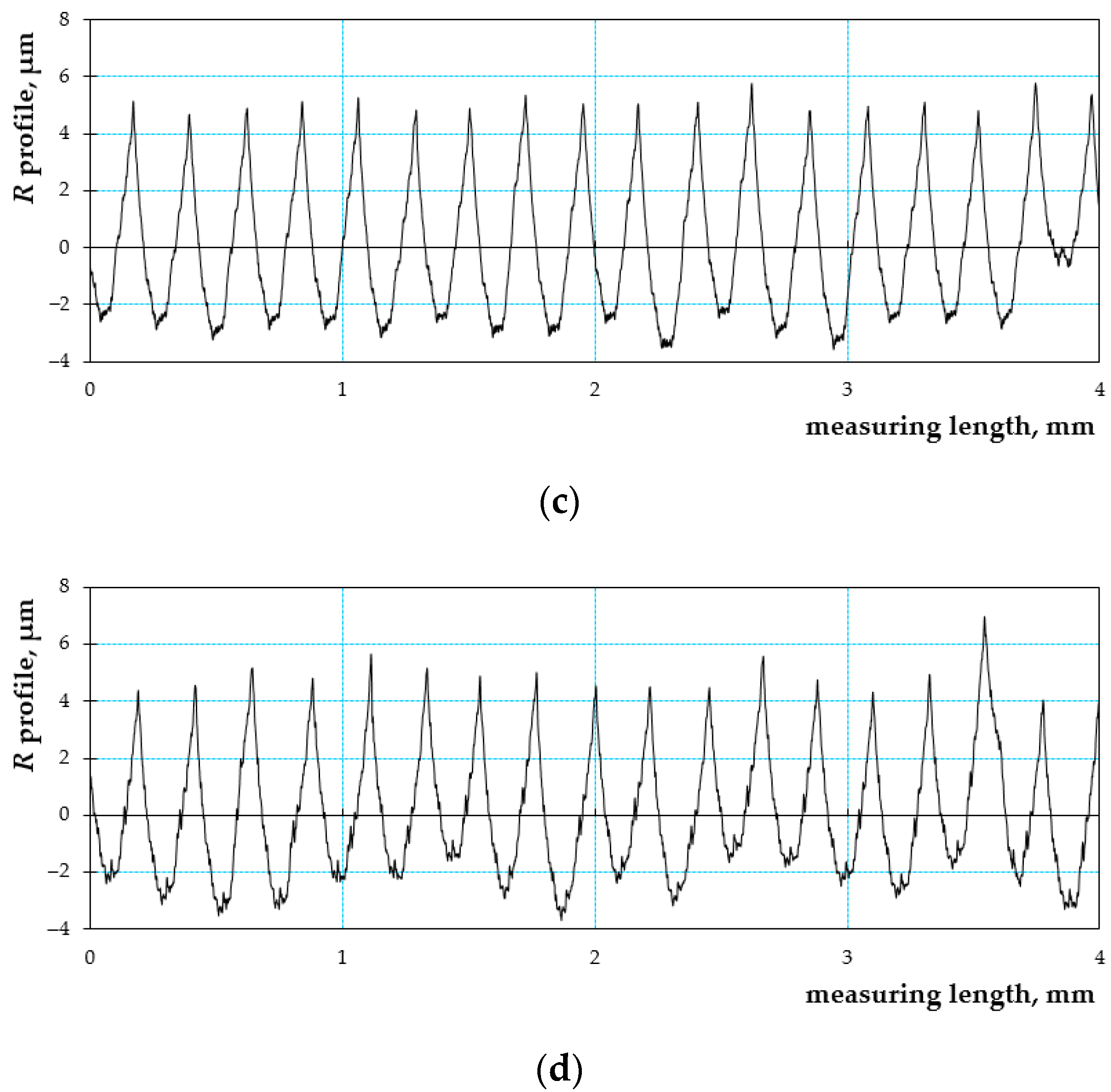 Mathematics 10 03214 g008b 550
