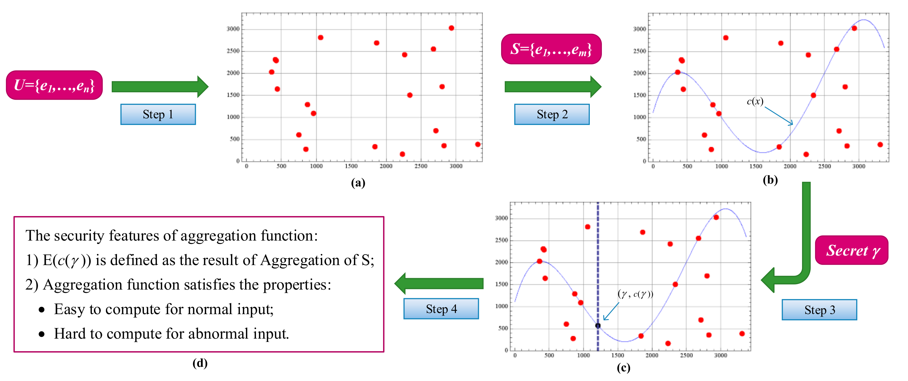 Mathematics 10 03217 g001 550