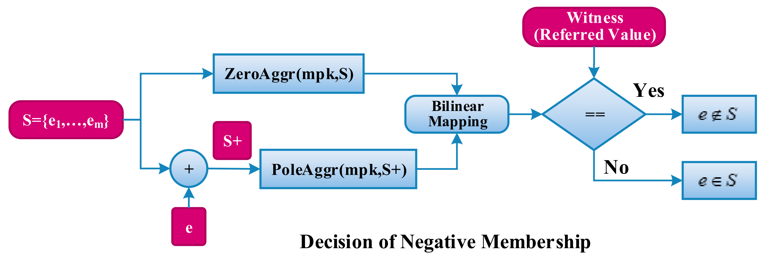 Mathematics 10 03217 g003 550