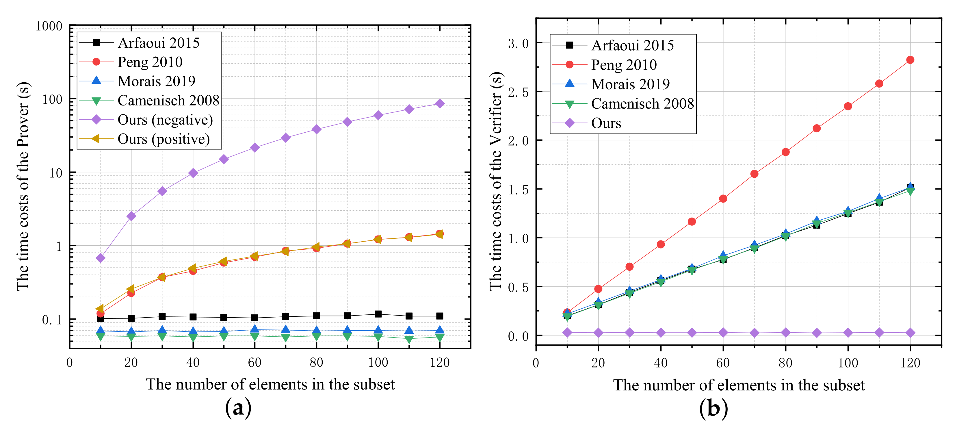 Mathematics 10 03217 g005 550
