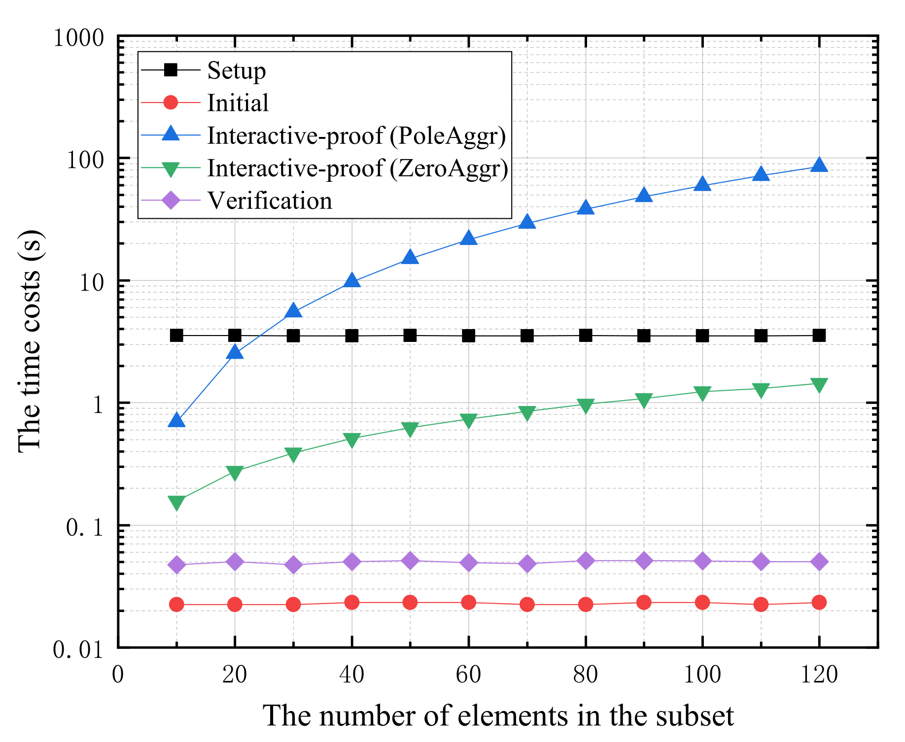 Mathematics 10 03217 g007 550