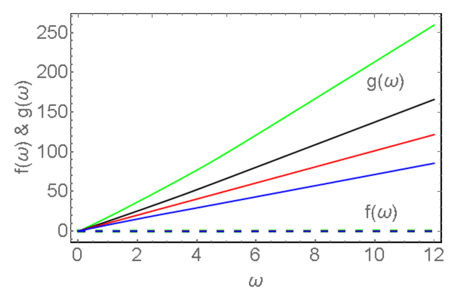 Mathematics 10 03220 g003 Mathematics 10 03220 g003