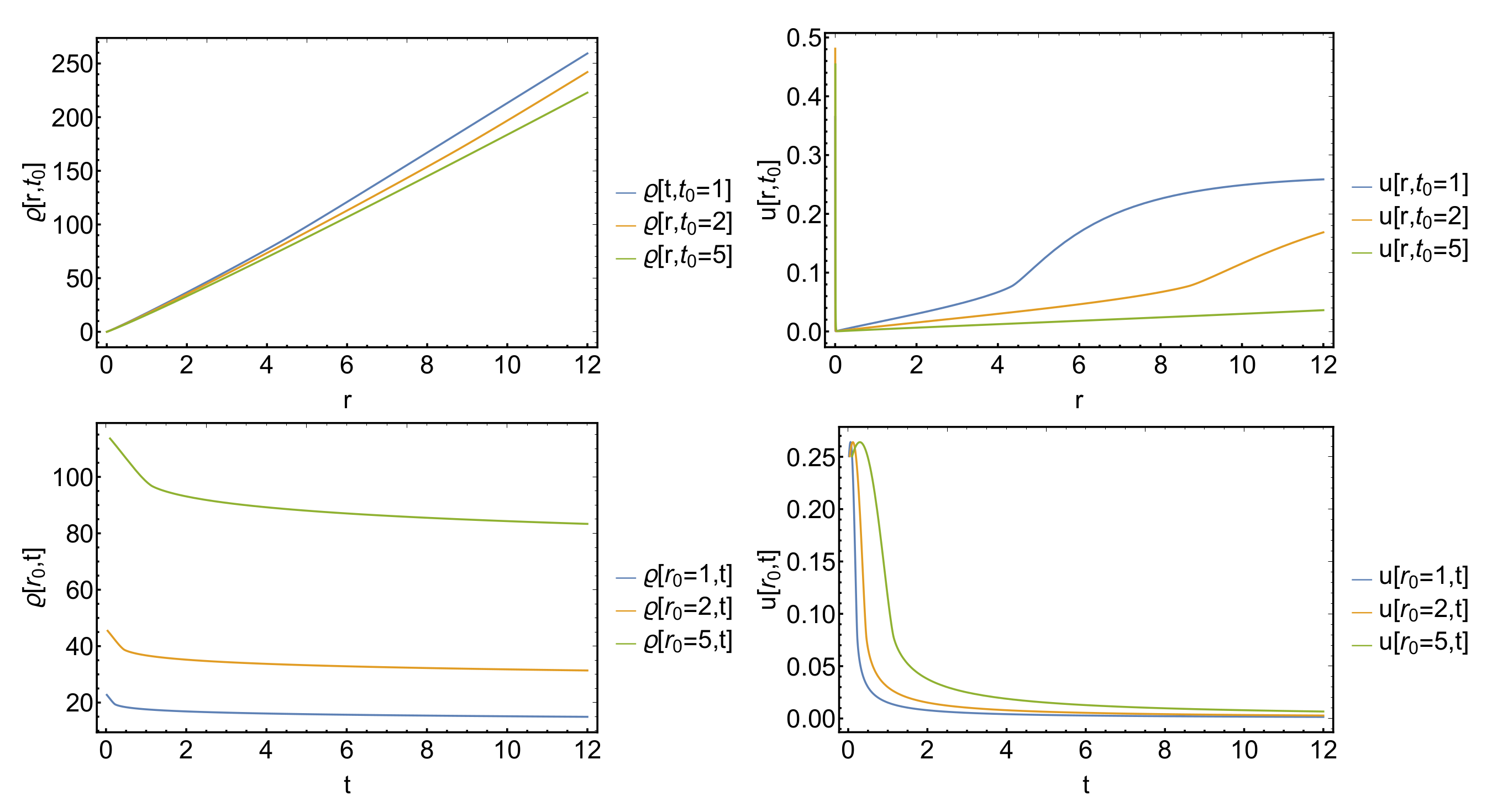 Mathematics 10 03220 g004 Mathematics 10 03220 g004