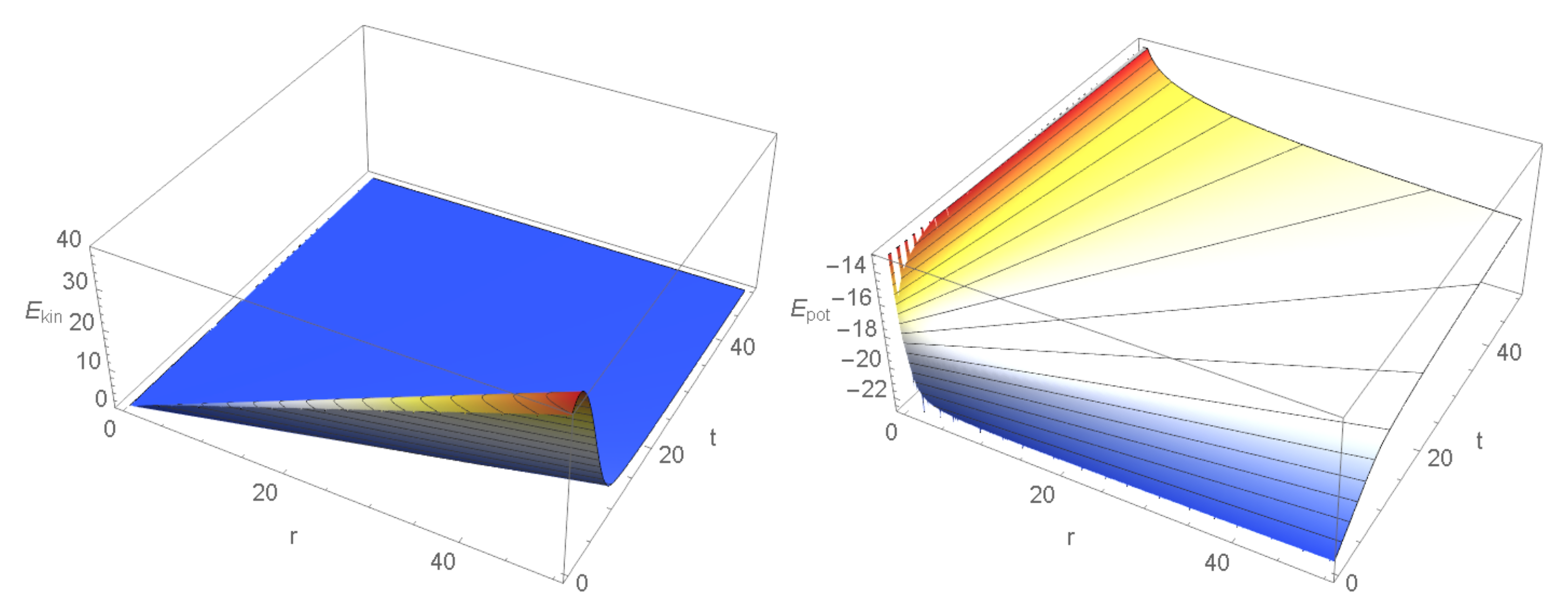 Mathematics 10 03220 g005 Mathematics 10 03220 g005