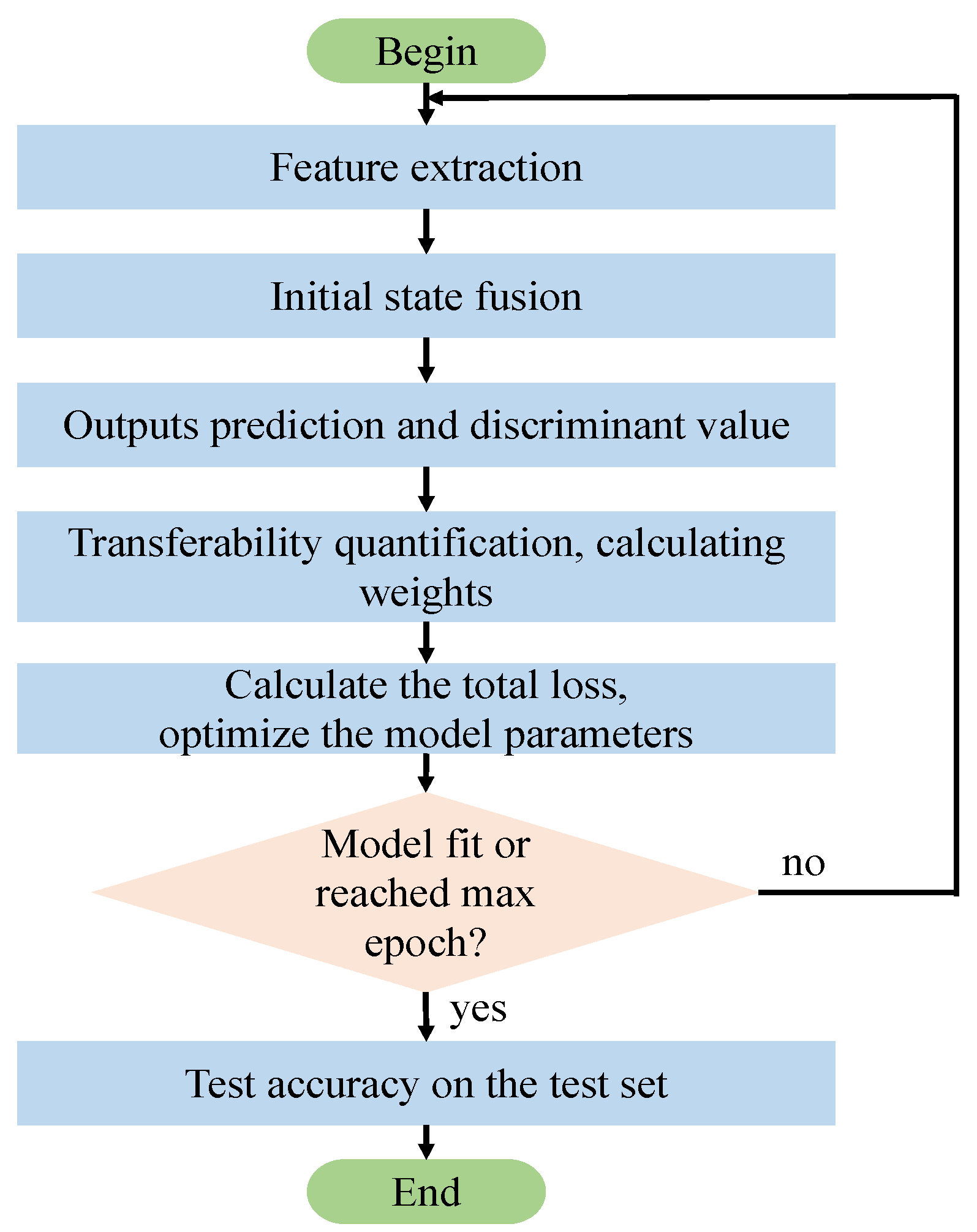 Mathematics 10 03223 g004 550