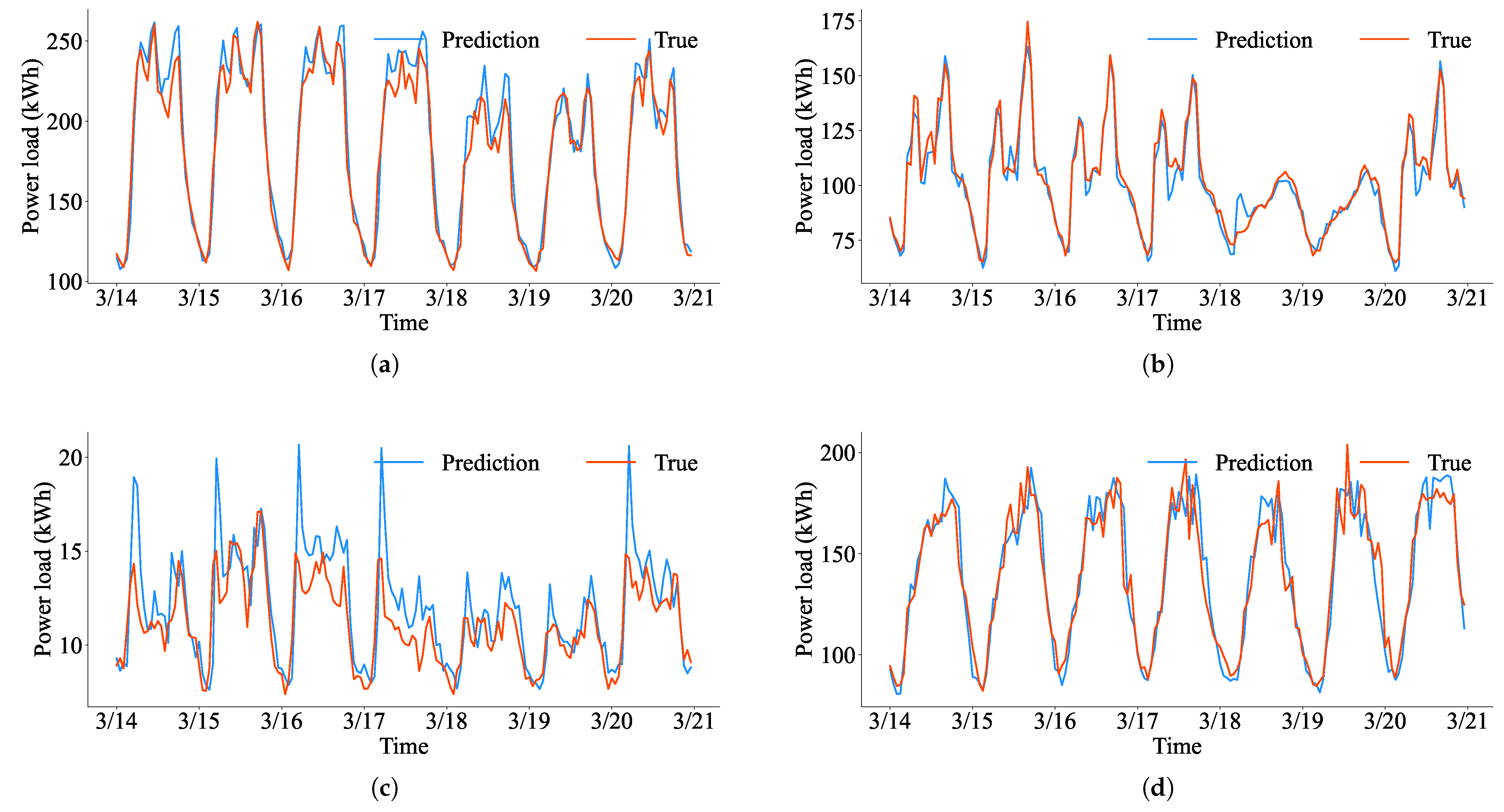 Mathematics 10 03223 g006 550