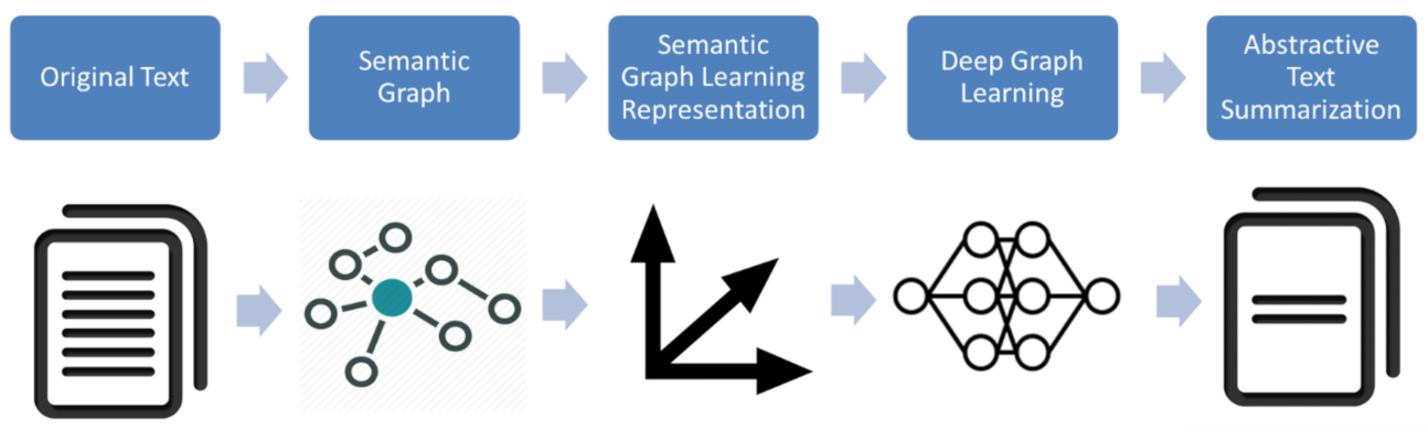 Mathematics 10 03225 g001 Mathematics 10 03225 g001