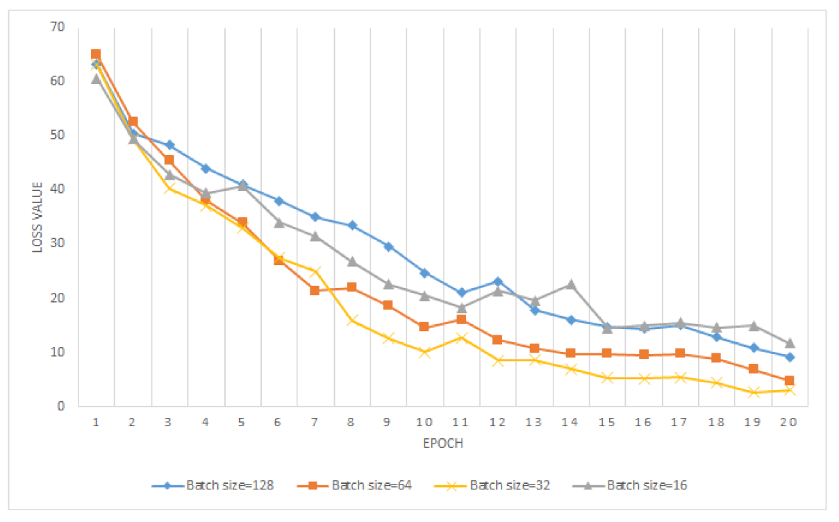 Mathematics 10 03225 g002 Mathematics 10 03225 g002