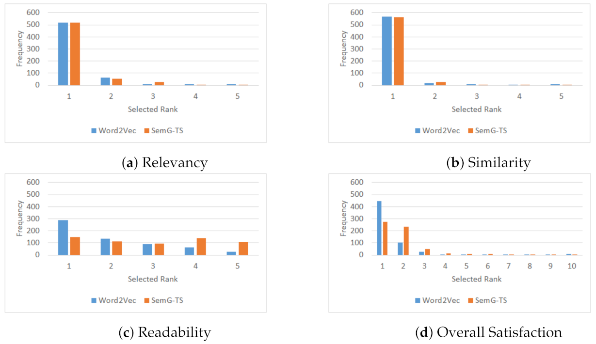 Mathematics 10 03225 g007 Mathematics 10 03225 g007