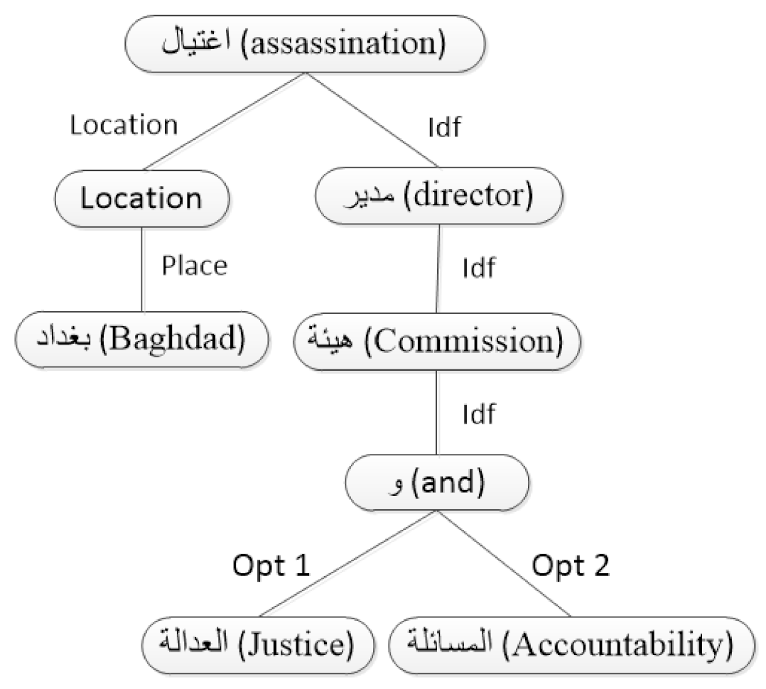 Mathematics 10 03225 g0a1 Mathematics 10 03225 g0a1