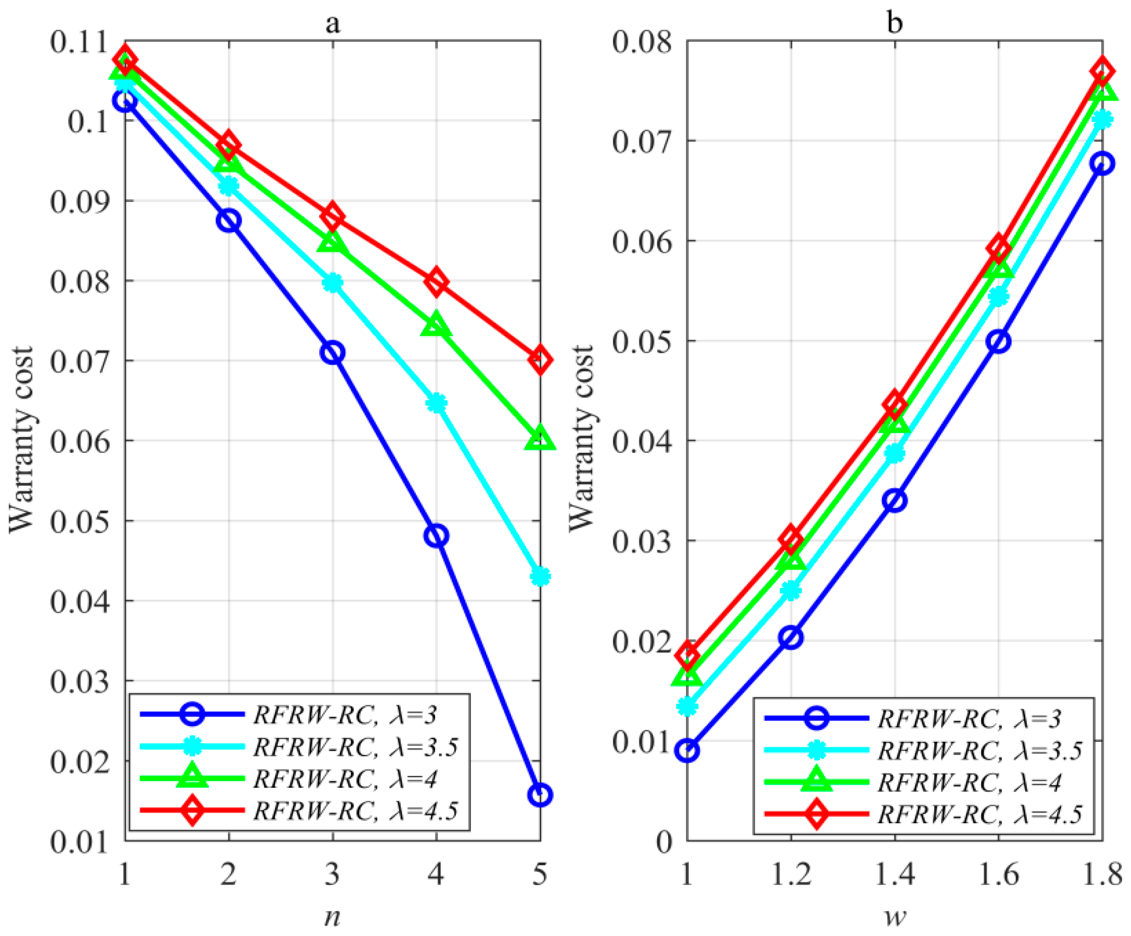 Mathematics 10 03229 g002 550