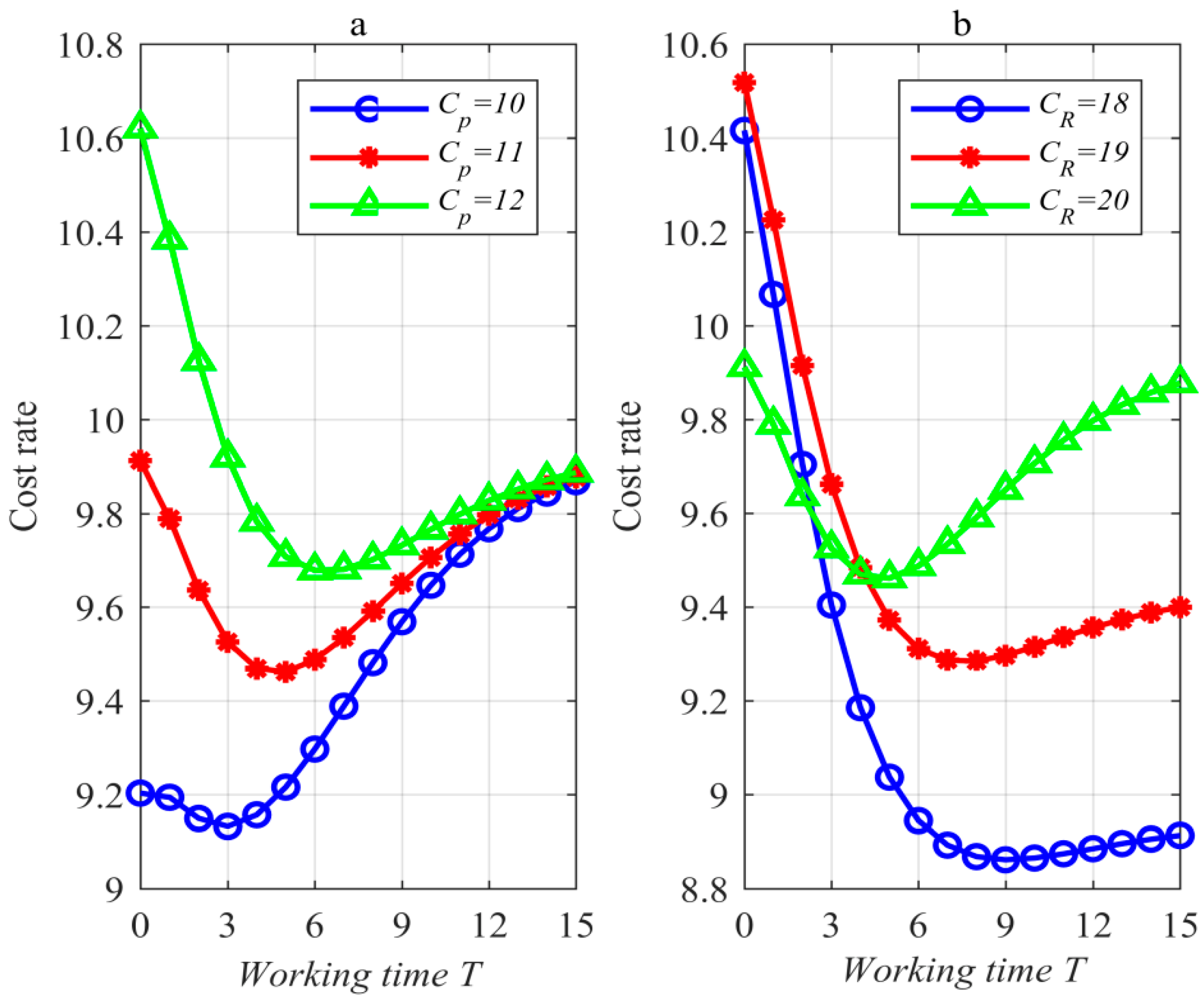 Mathematics 10 03229 g004 550