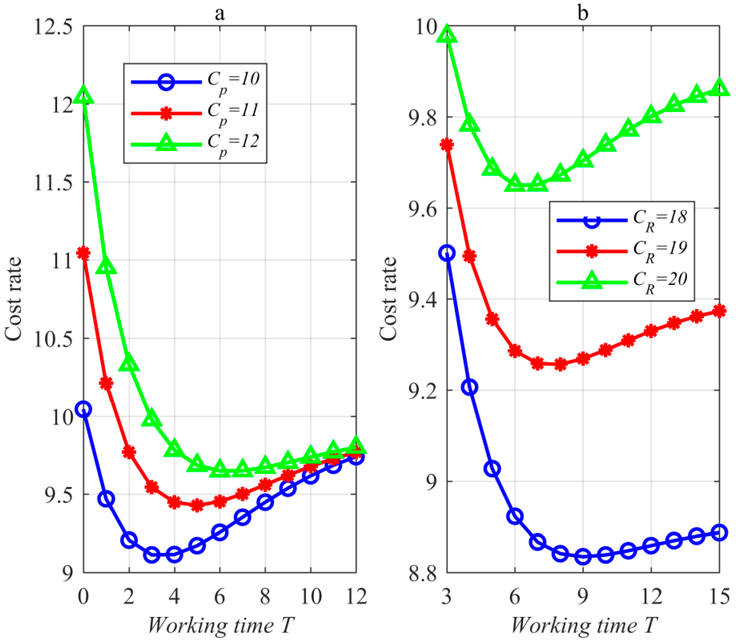 Mathematics 10 03229 g005 550