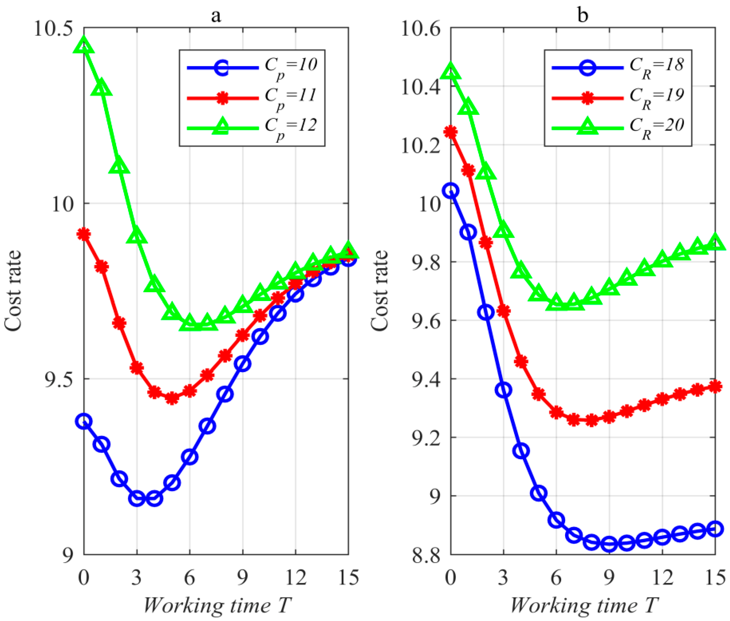 Mathematics 10 03229 g006 550