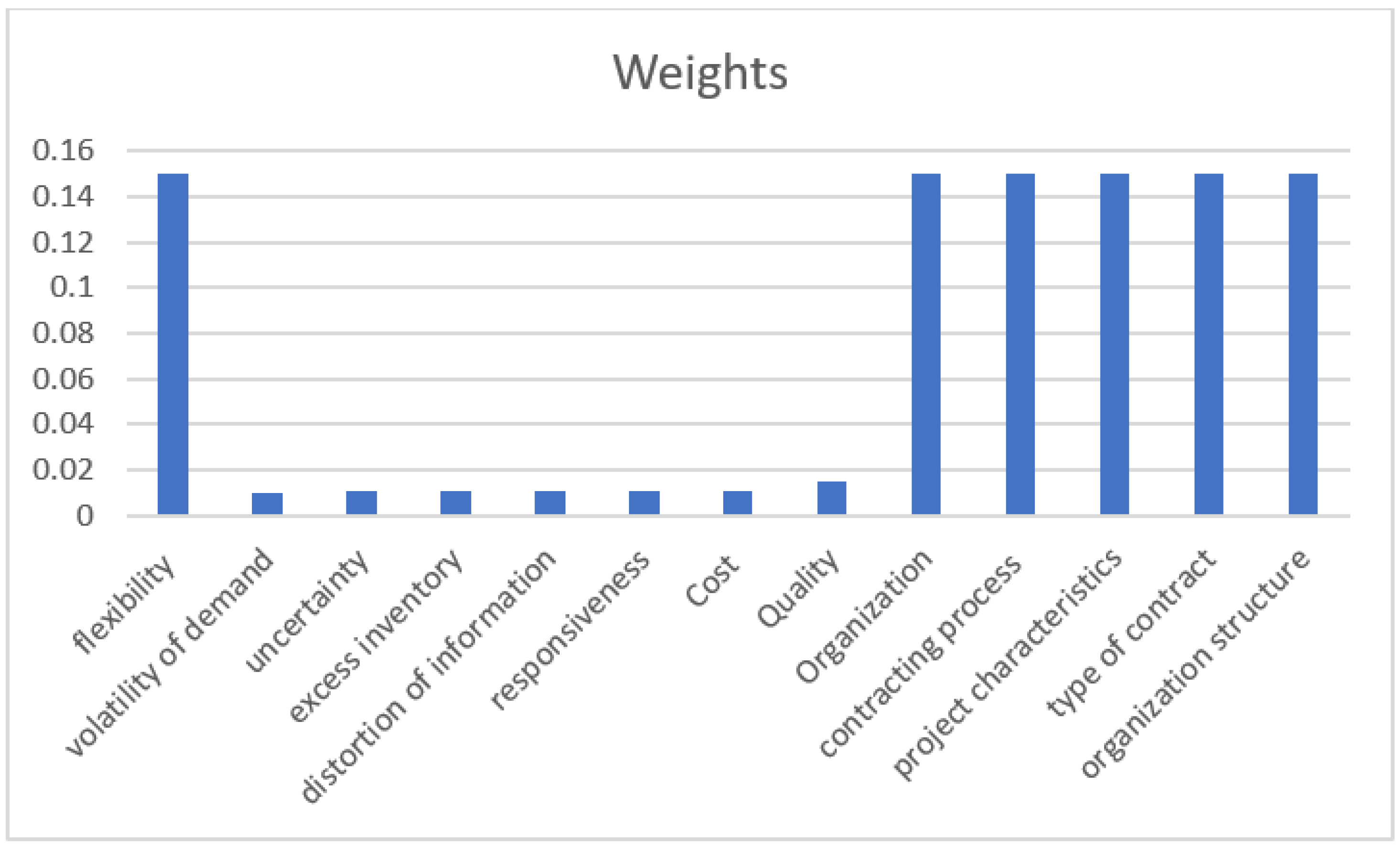 Mathematics 10 03230 g002 550