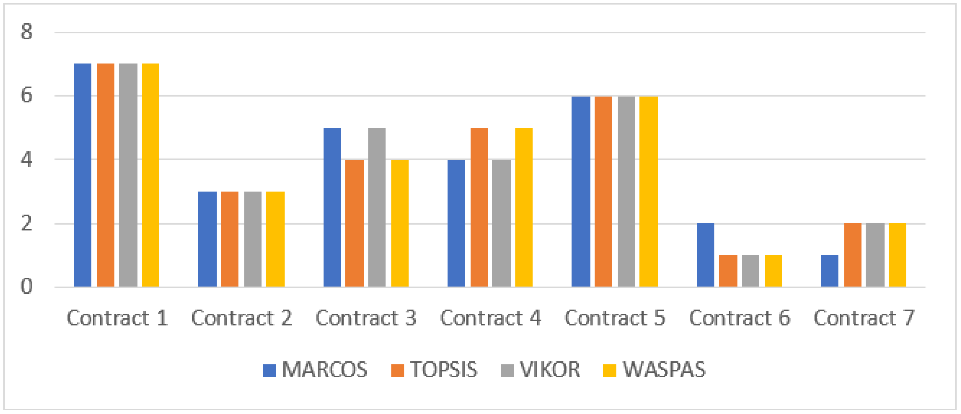 Mathematics 10 03230 g004 550