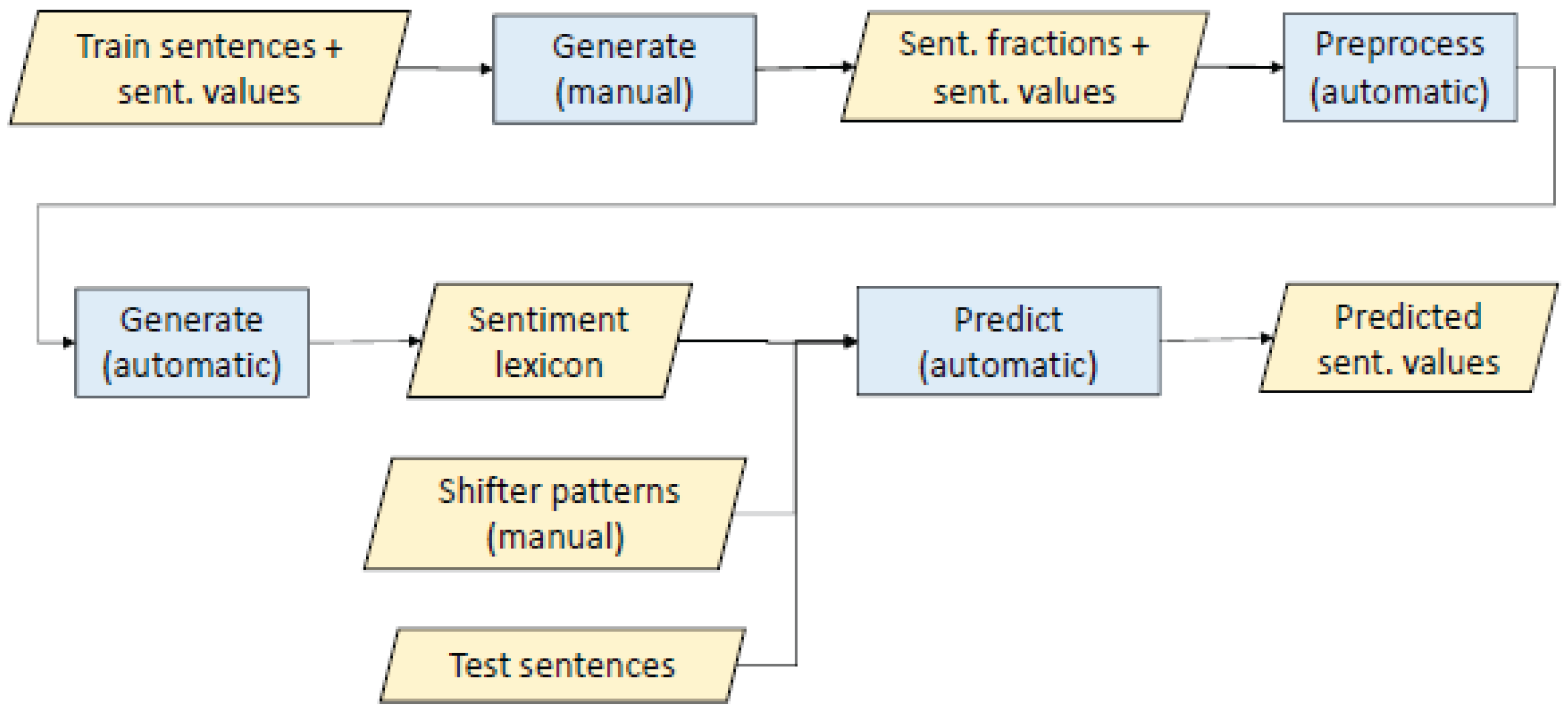 Mathematics 10 03232 g001