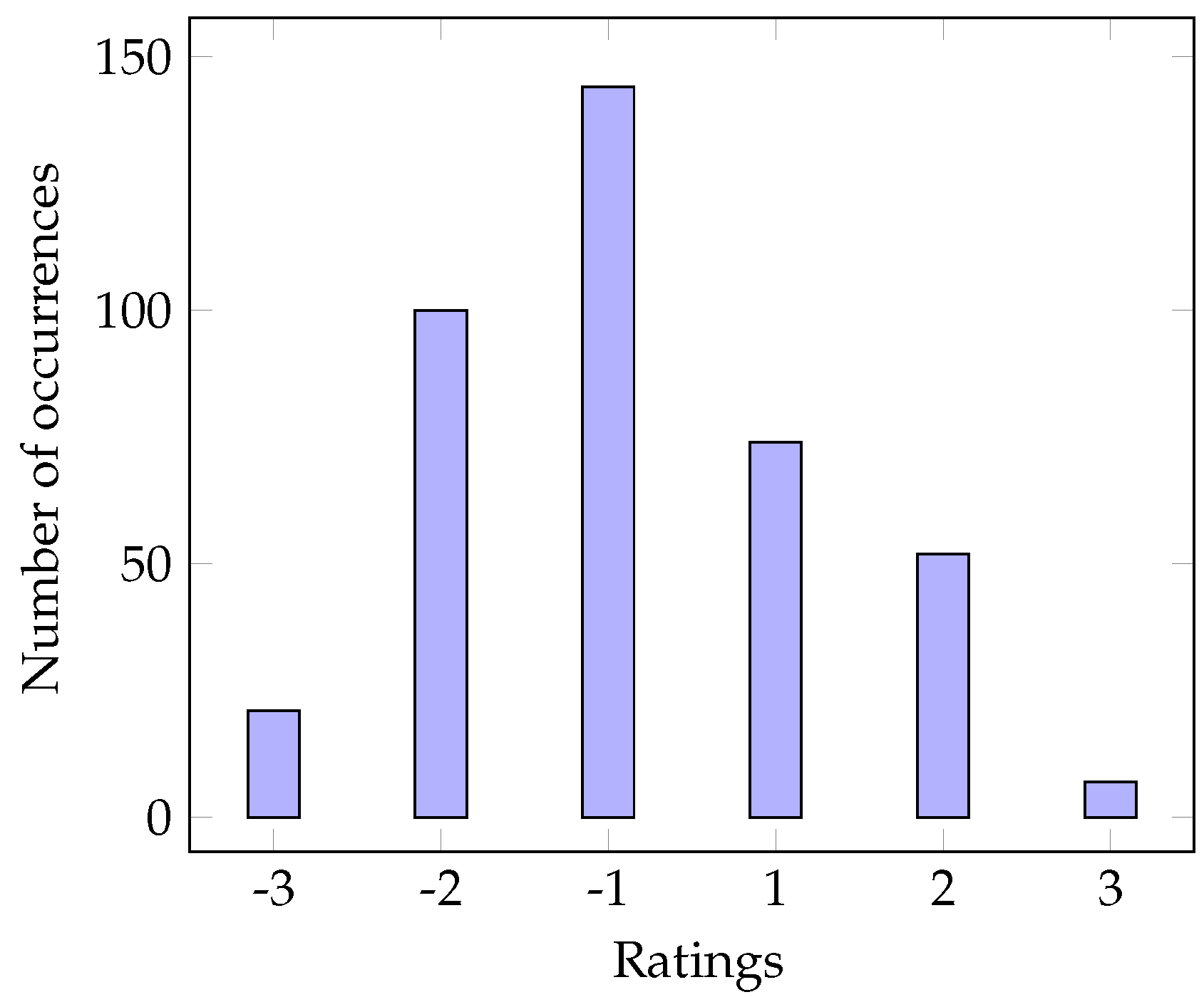 Mathematics 10 03232 g002