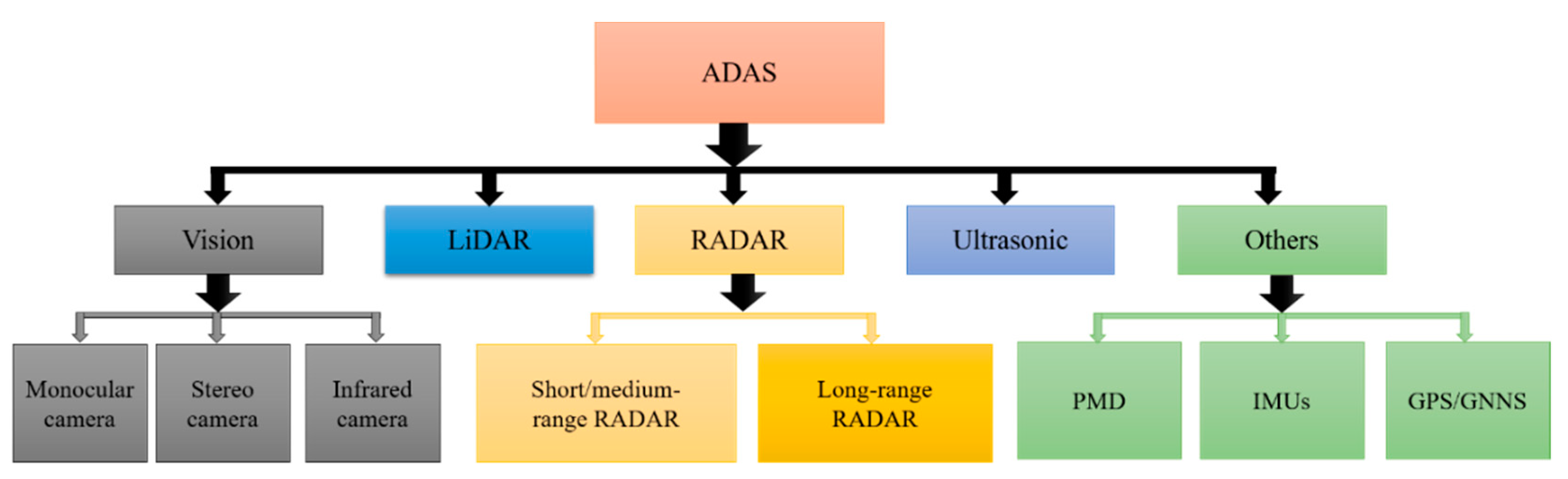 Mathematics 10 03233 g003