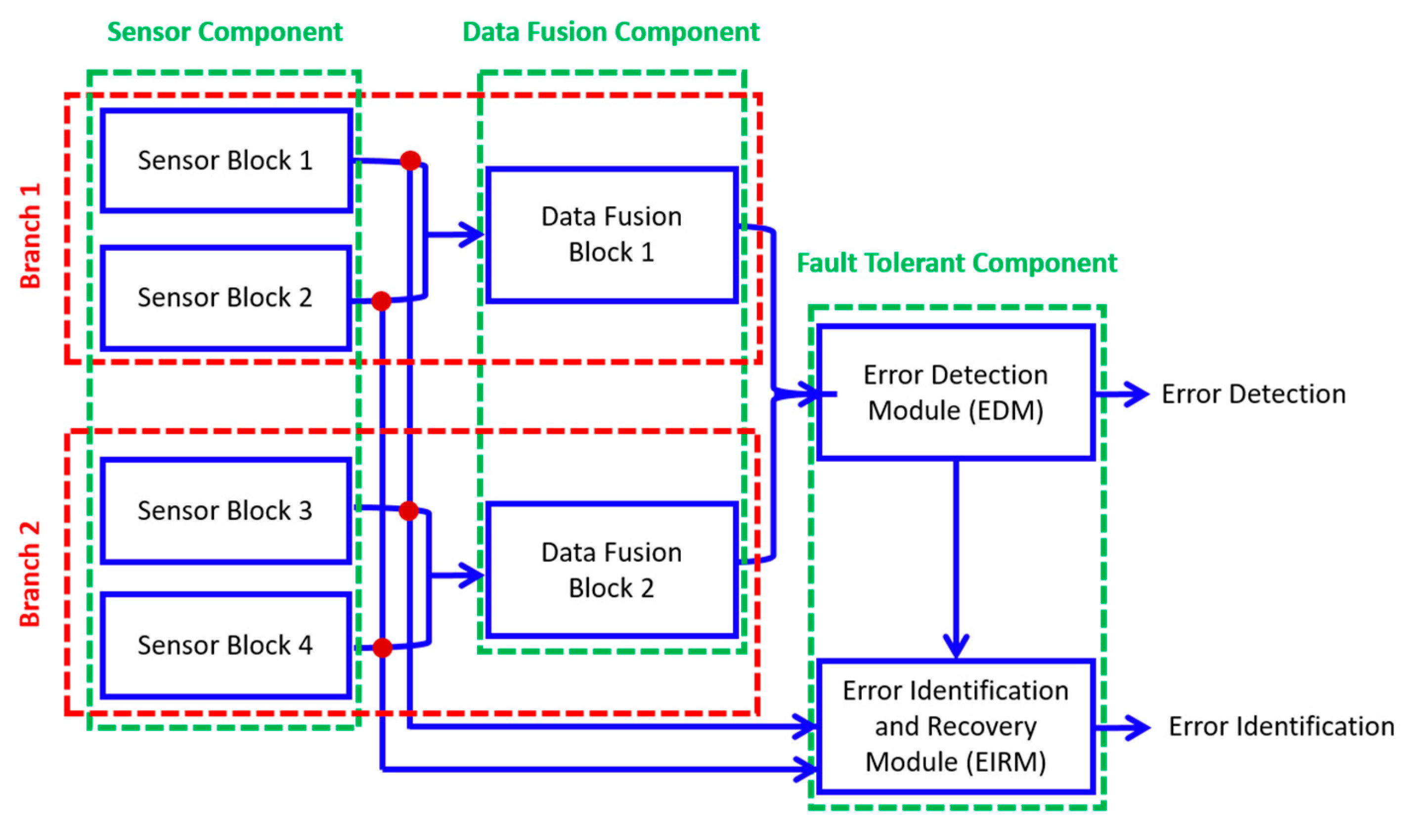 Mathematics 10 03233 g012