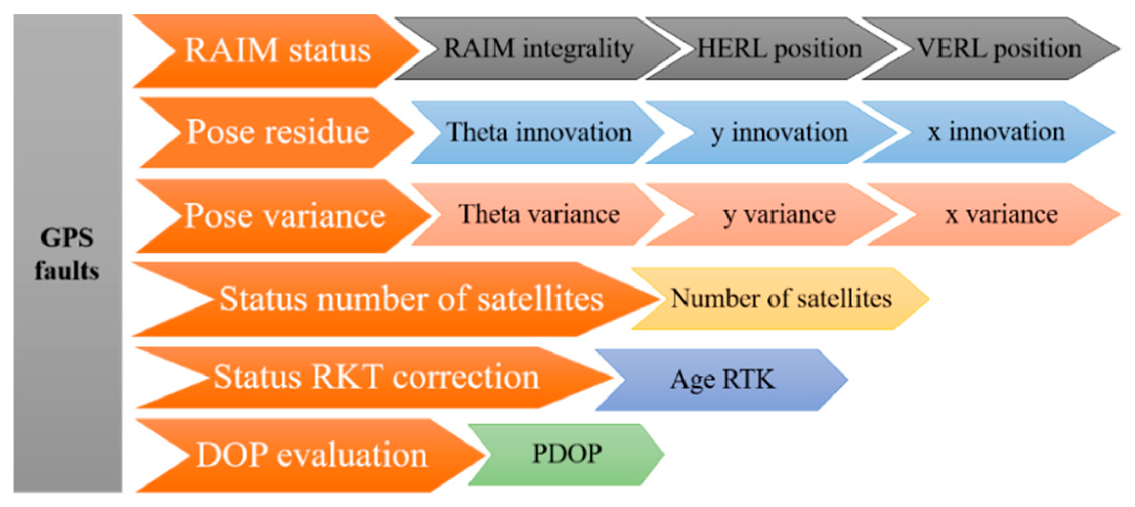 Mathematics 10 03233 g013