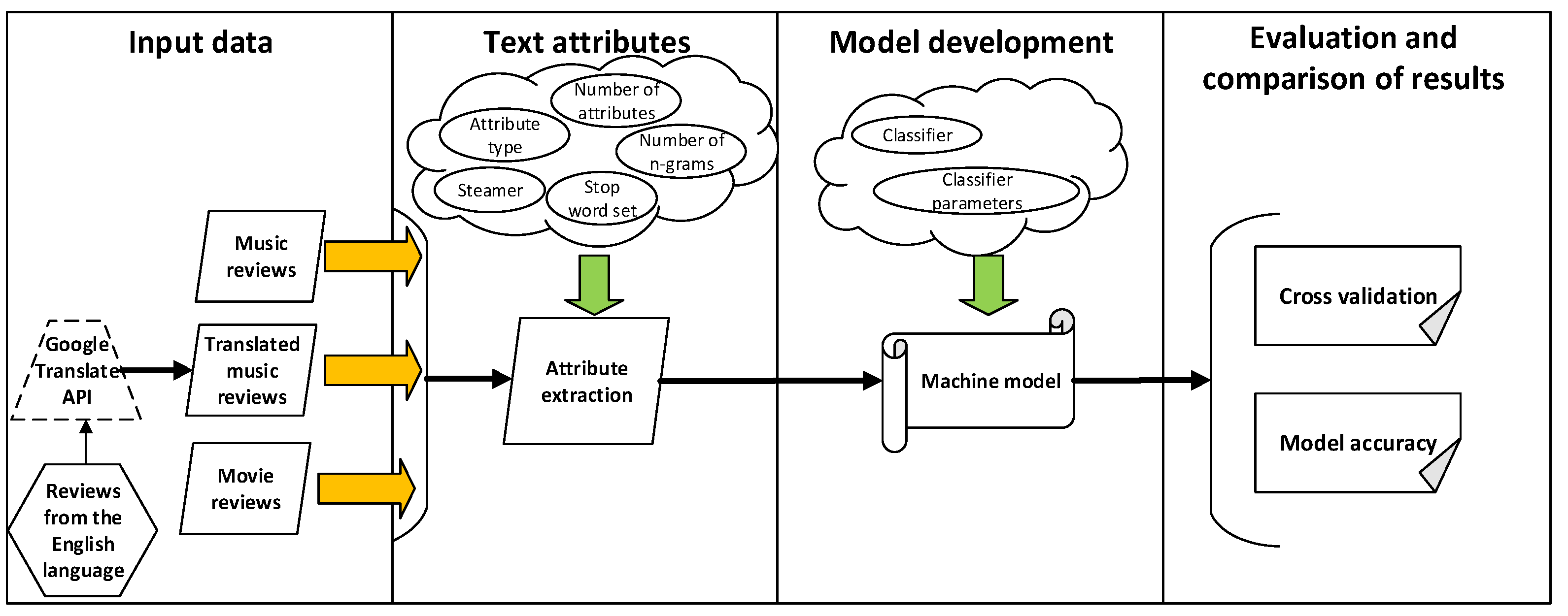 Mathematics 10 03236 g002