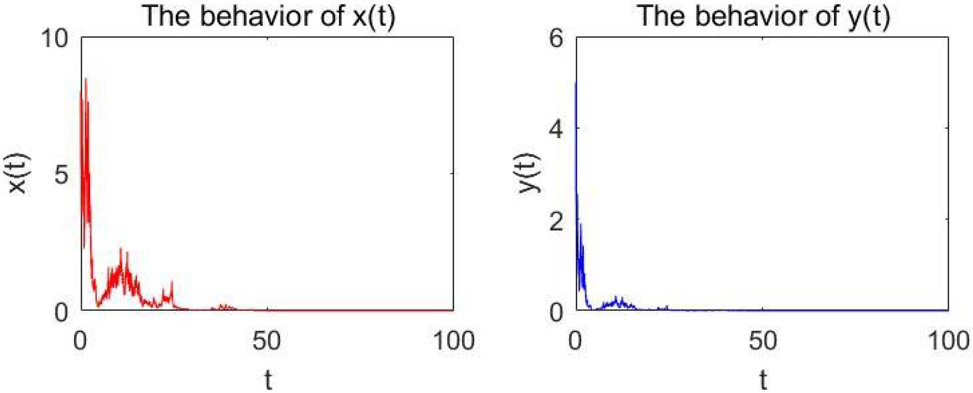 Mathematics 10 03238 g002