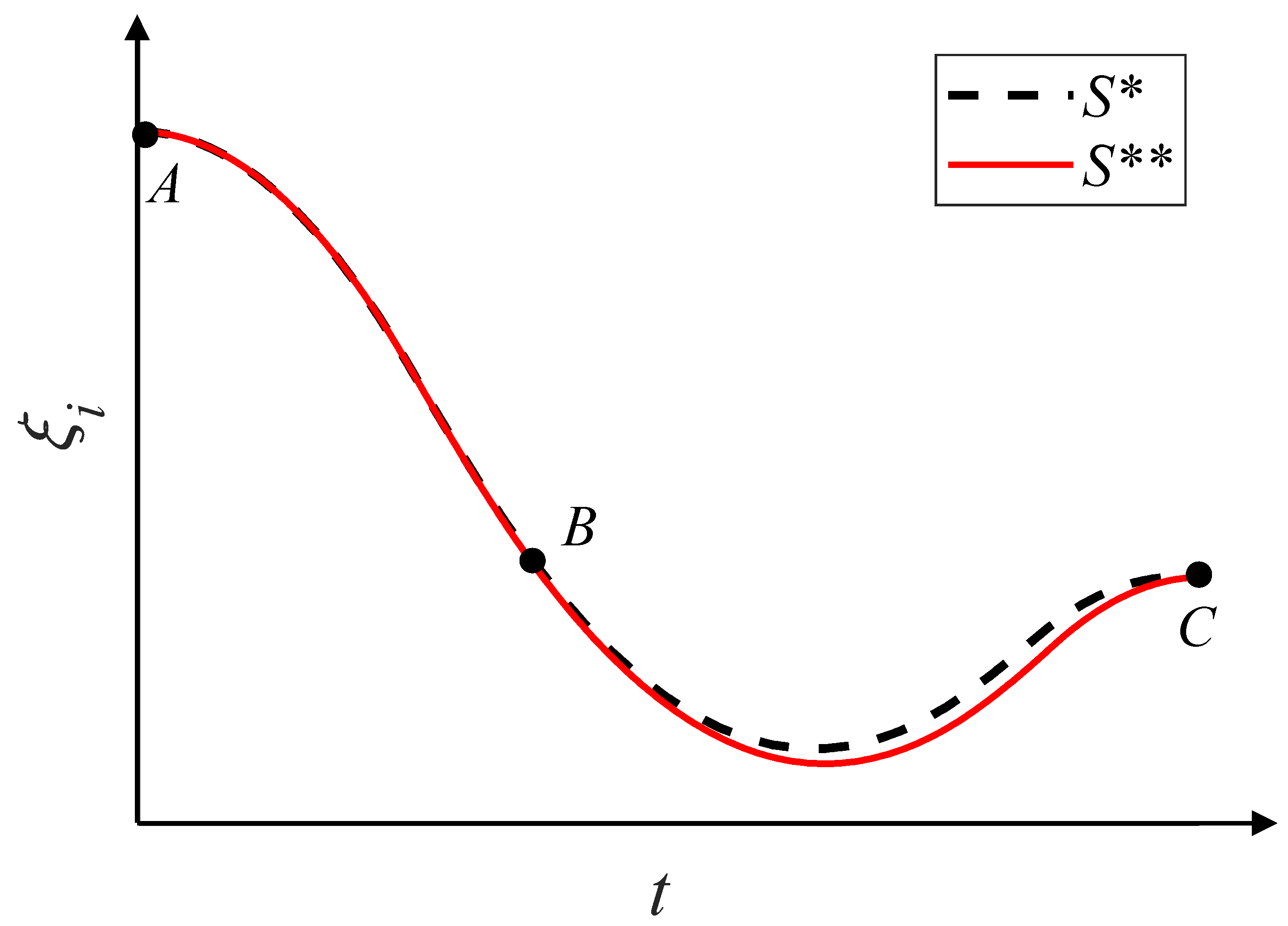Mathematics 10 03239 g002 550