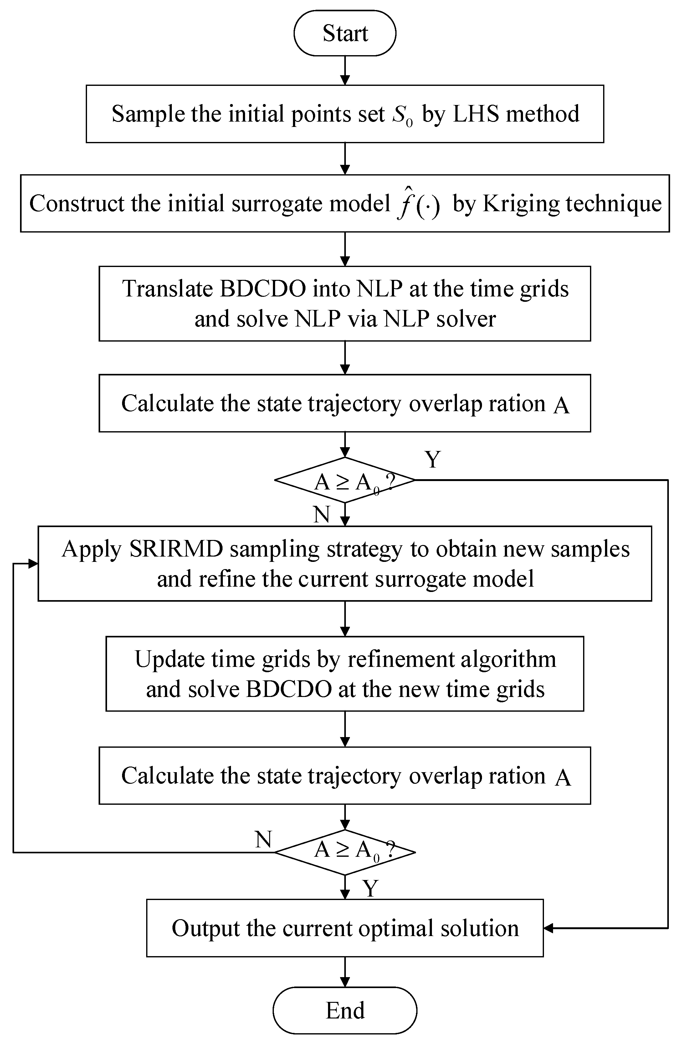 Mathematics 10 03239 g003 550
