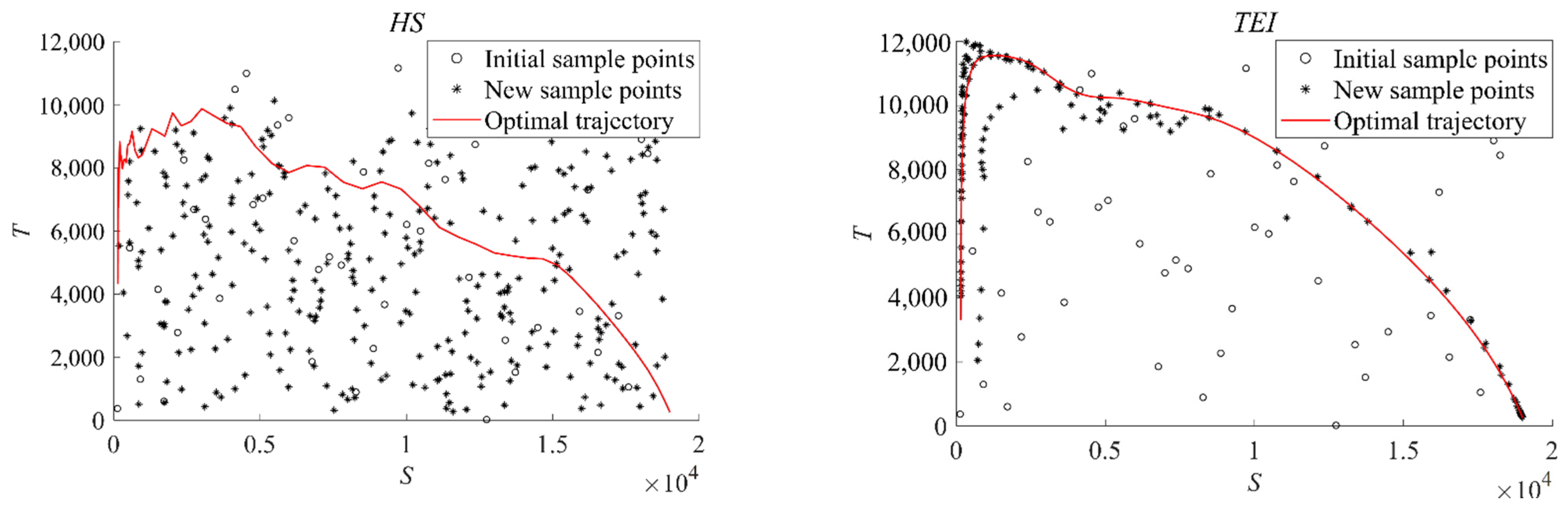 Mathematics 10 03239 g005a 550