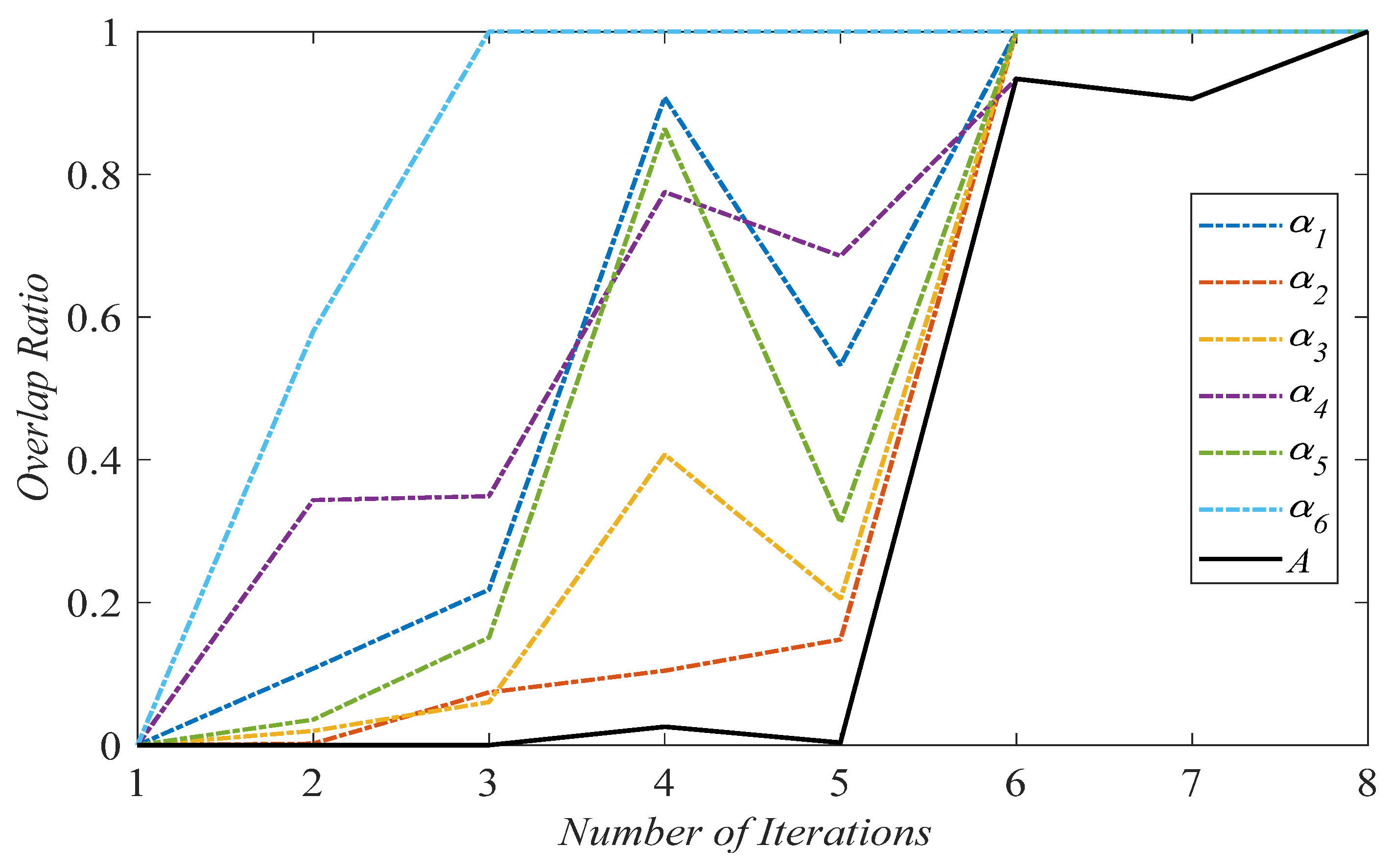 Mathematics 10 03239 g008 550
