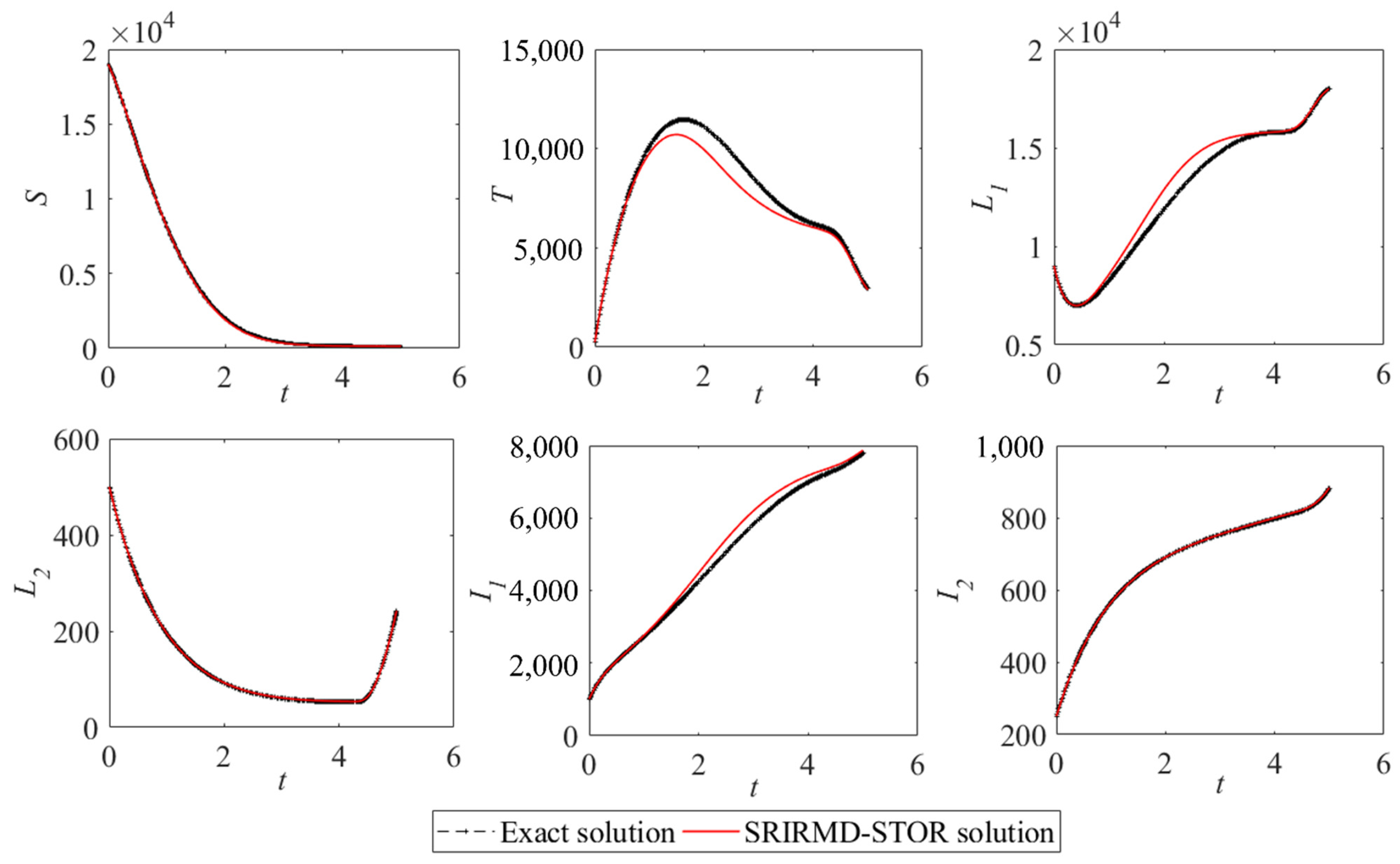 Mathematics 10 03239 g009 550