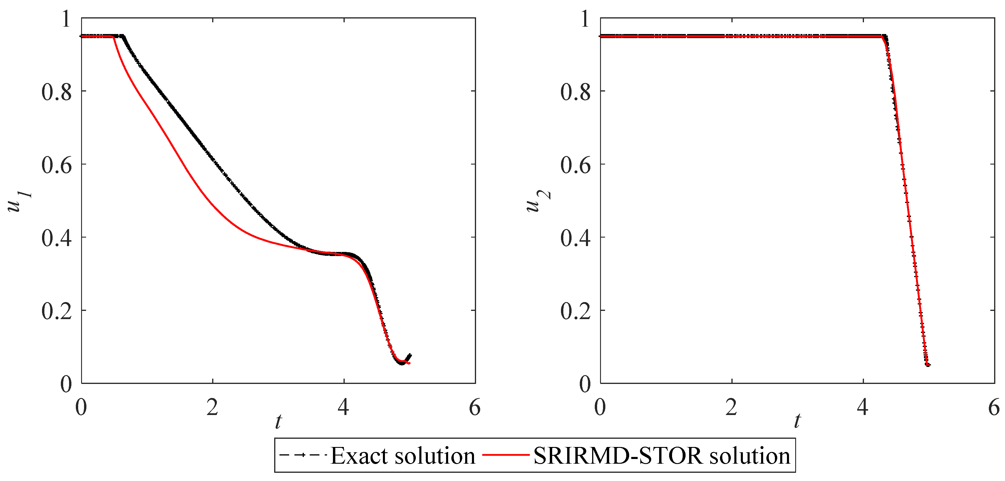 Mathematics 10 03239 g010 550