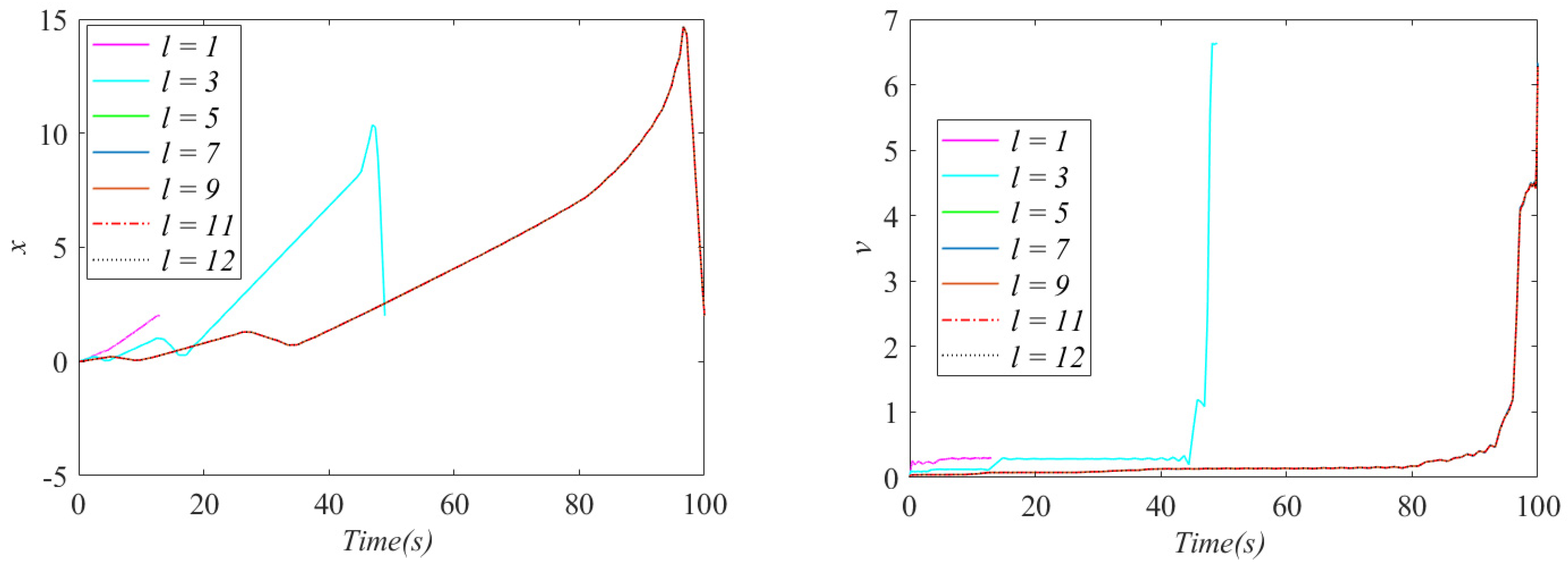 Mathematics 10 03239 g012 550