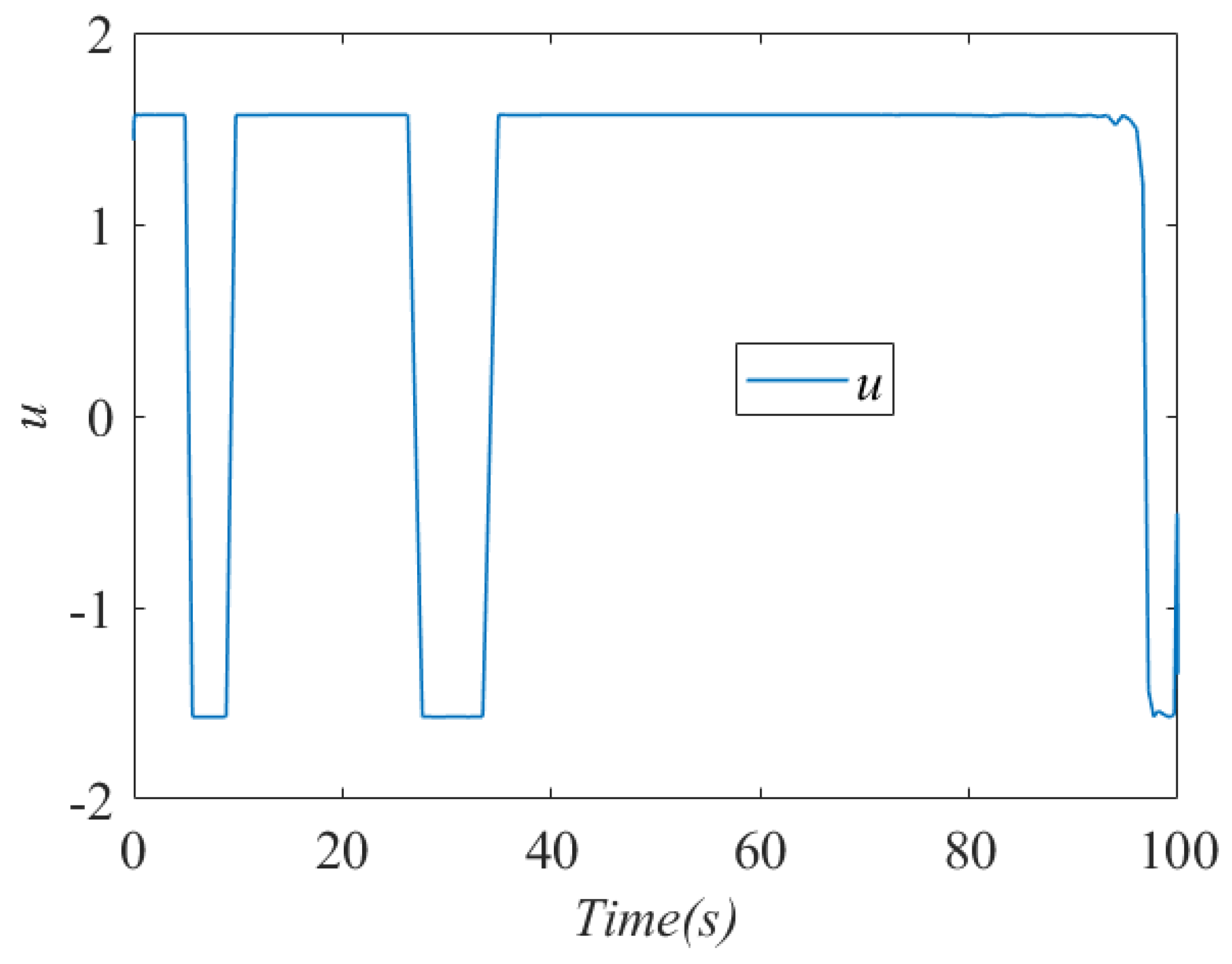 Mathematics 10 03239 g013 550