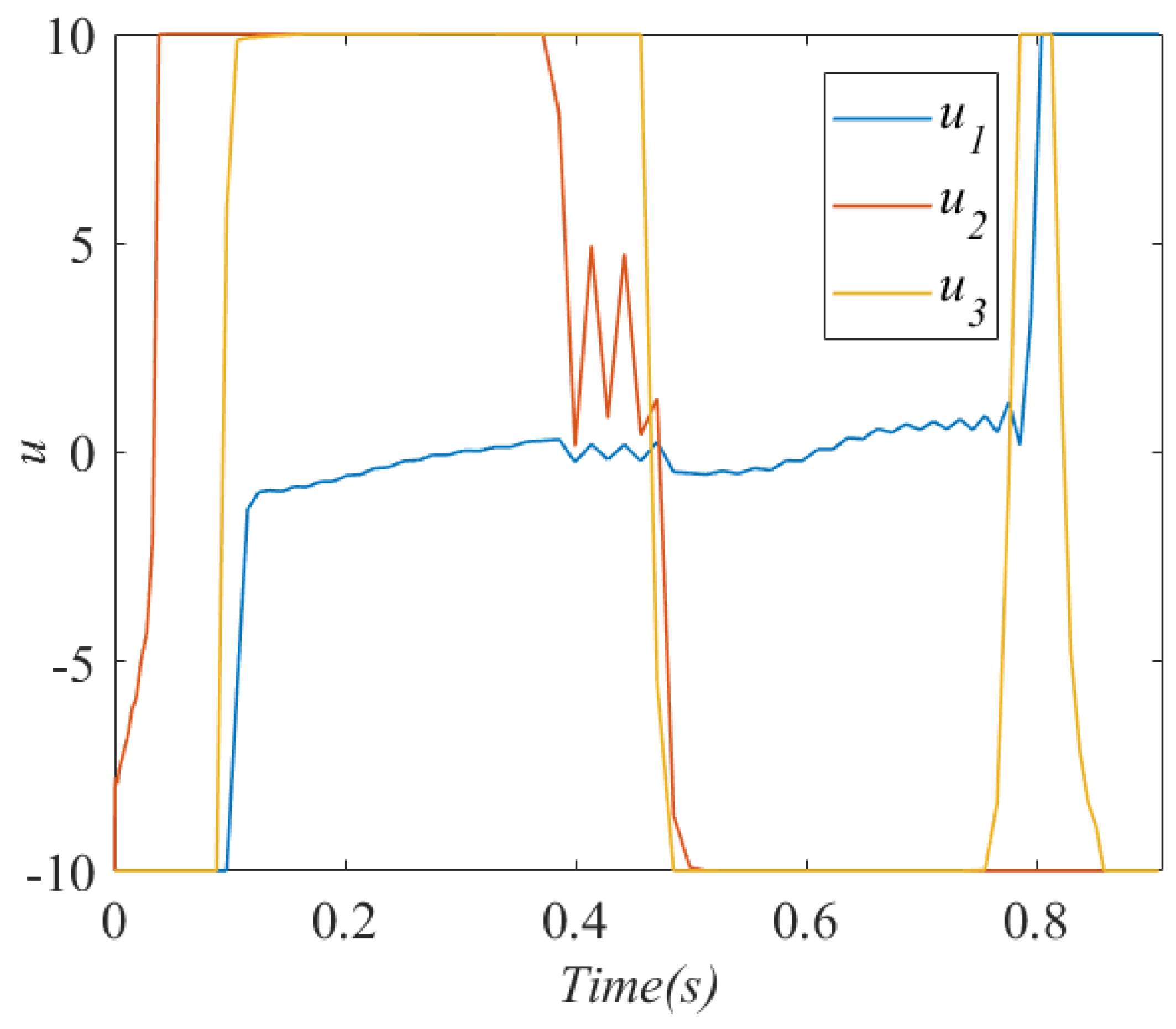 Mathematics 10 03239 g018 550