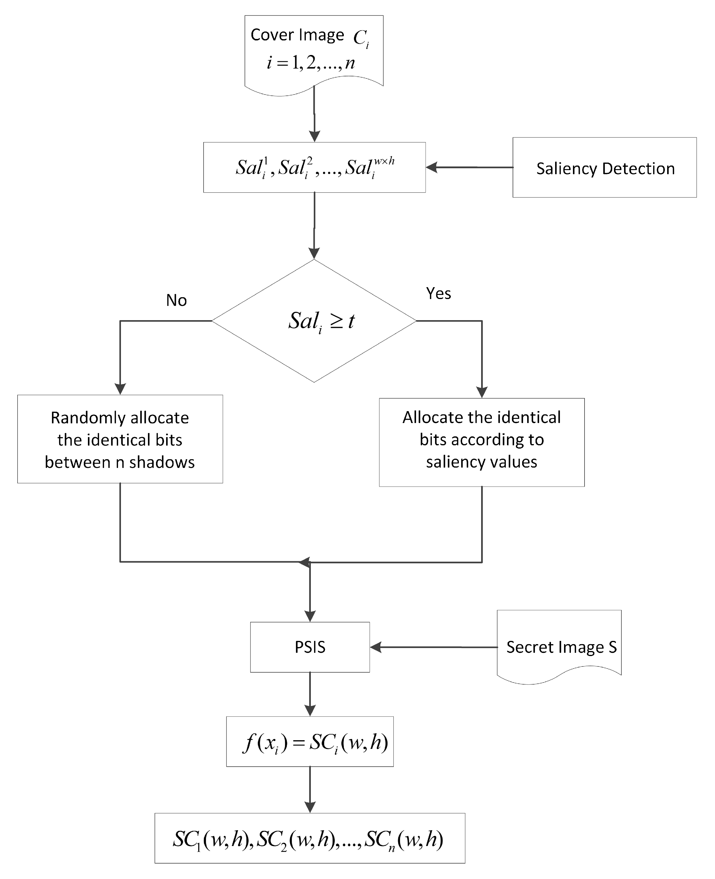Mathematics 10 03241 g002