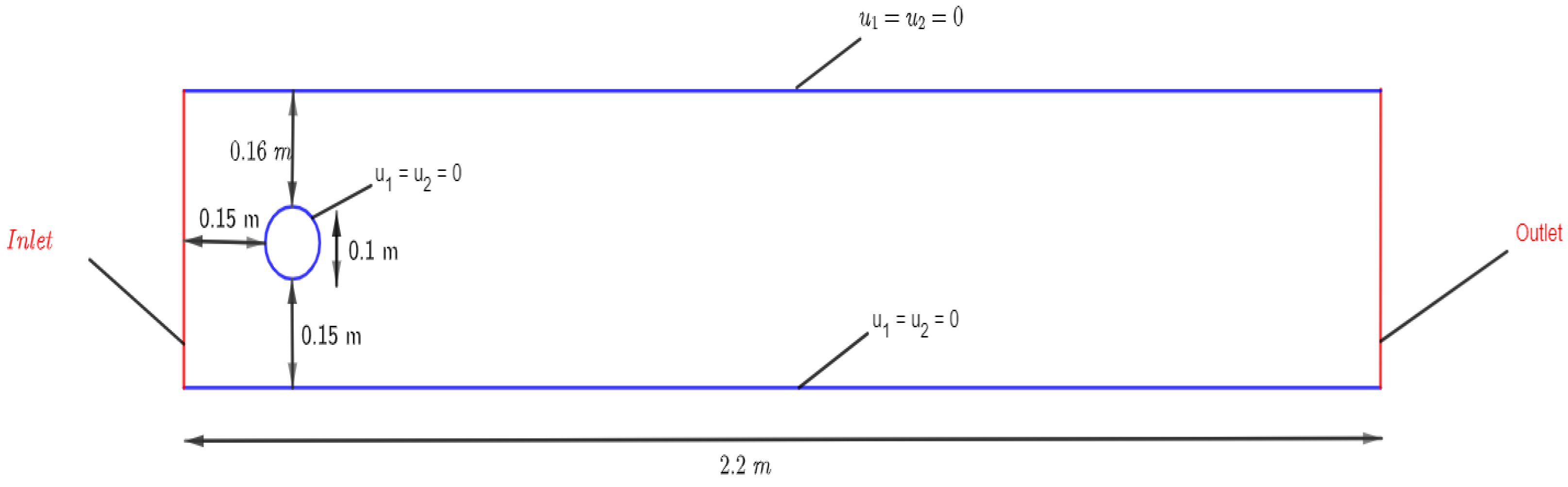 Mathematics 10 03242 g003 550
