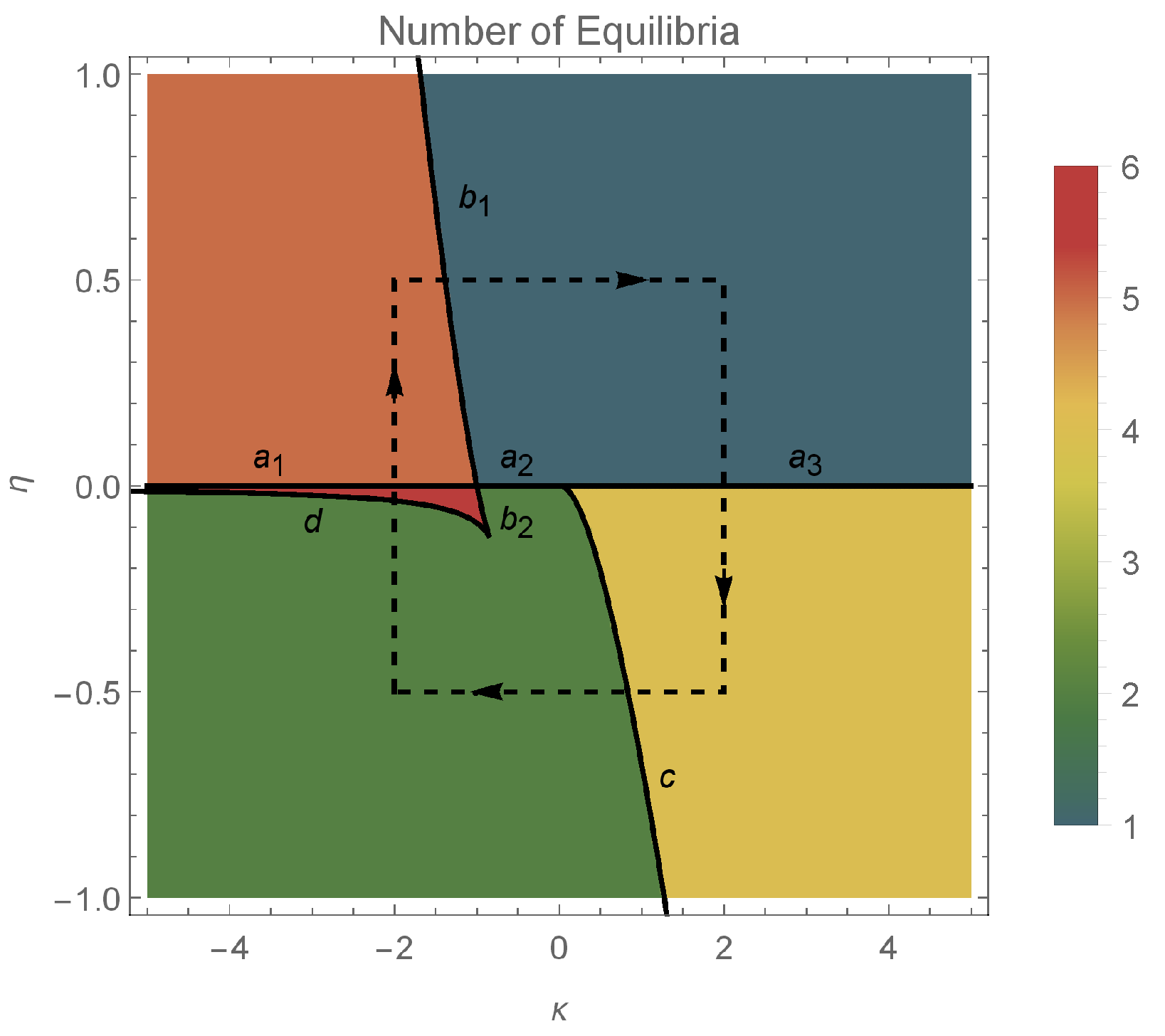 Mathematics 10 03245 g002 550