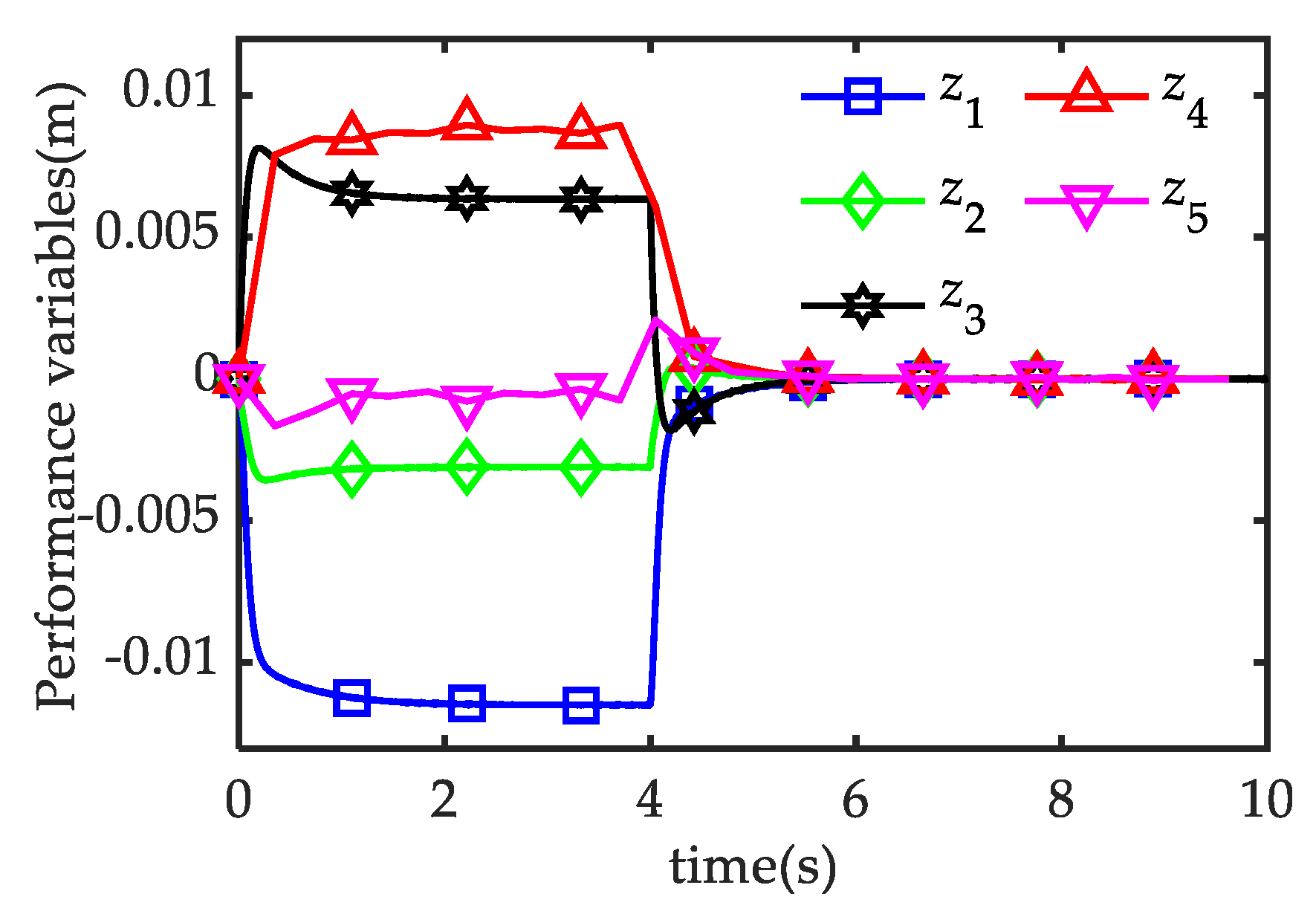 Mathematics 10 03246 g004