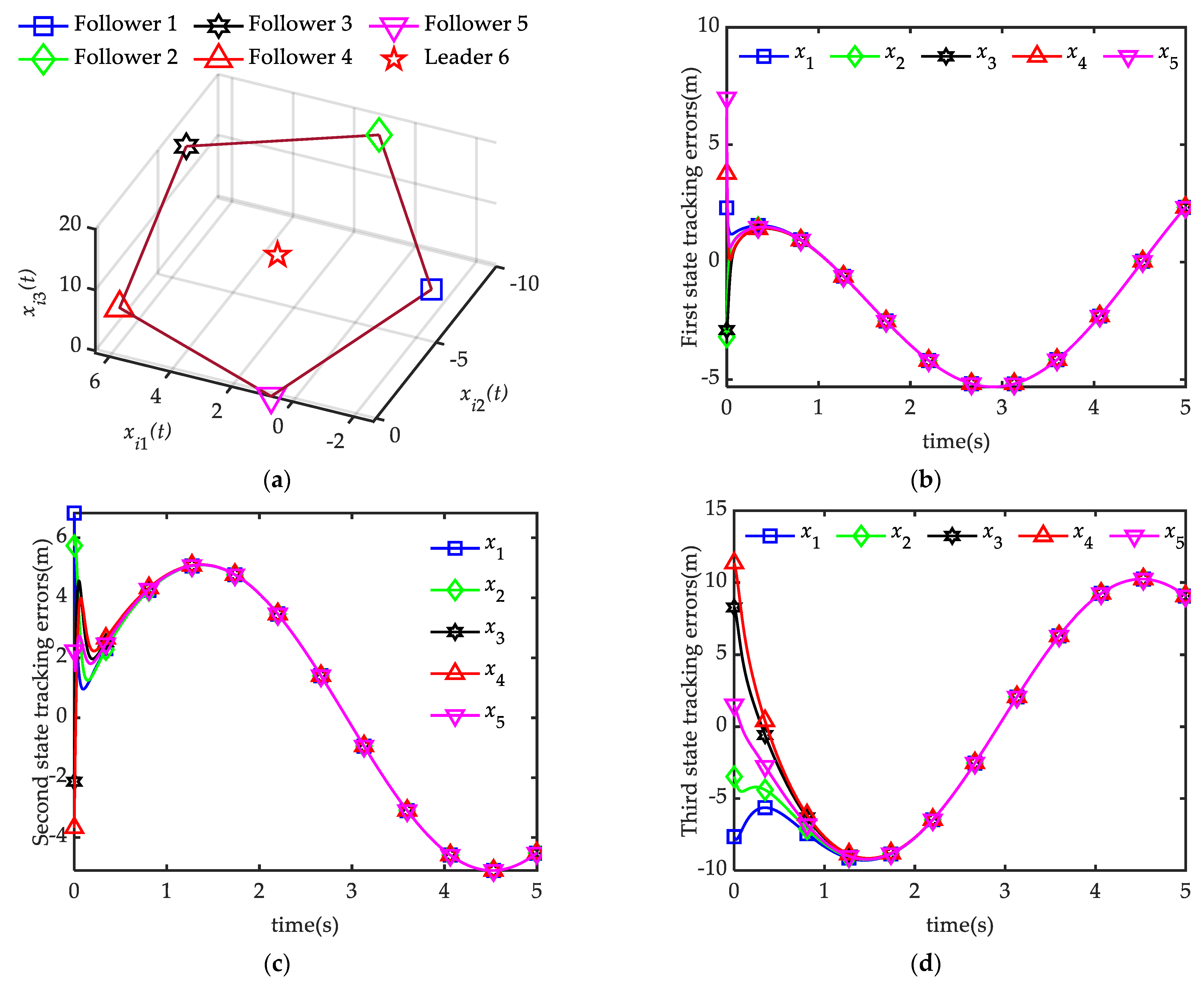 Mathematics 10 03246 g005