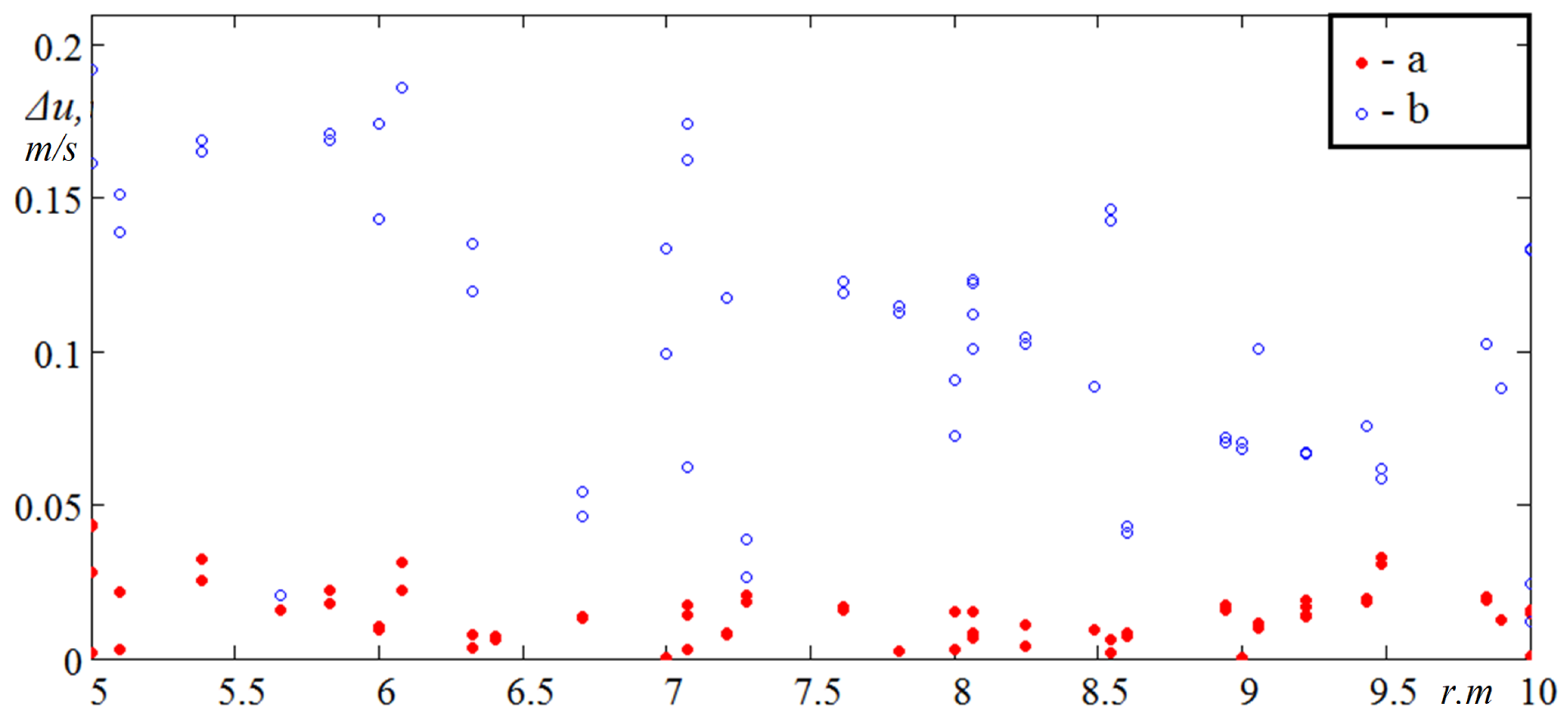 Mathematics 10 03248 g002 550