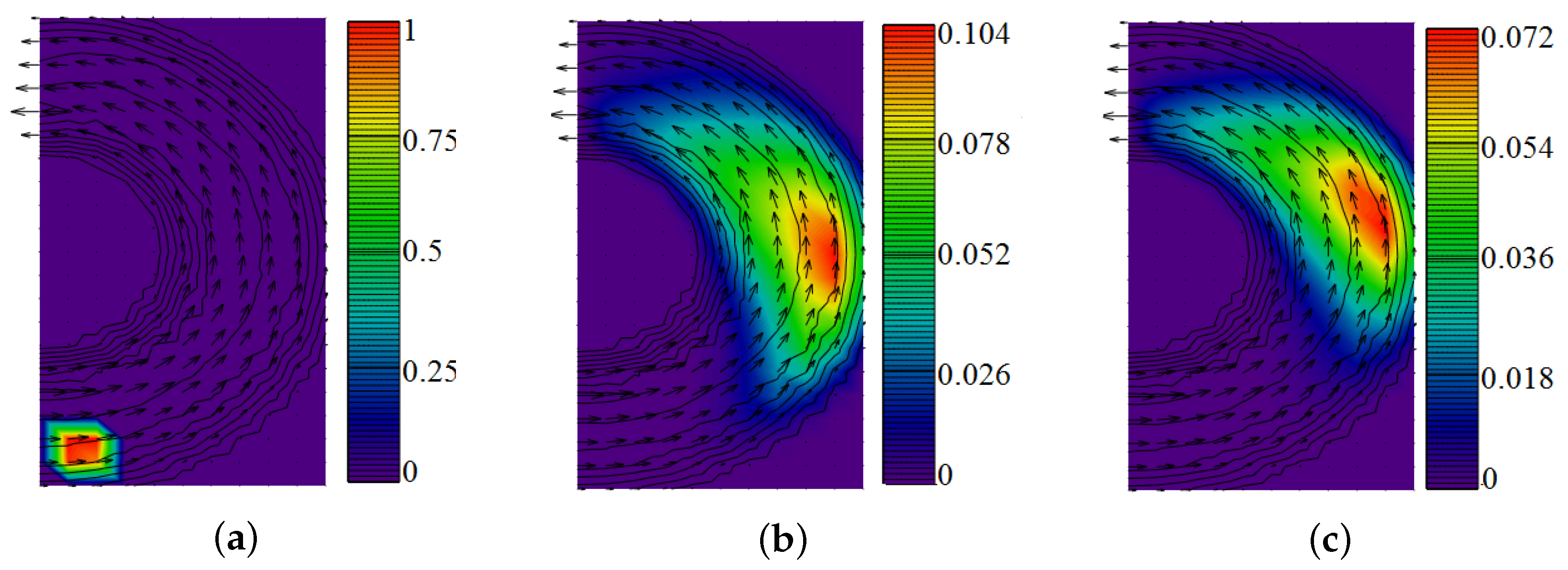 Mathematics 10 03248 g004 550
